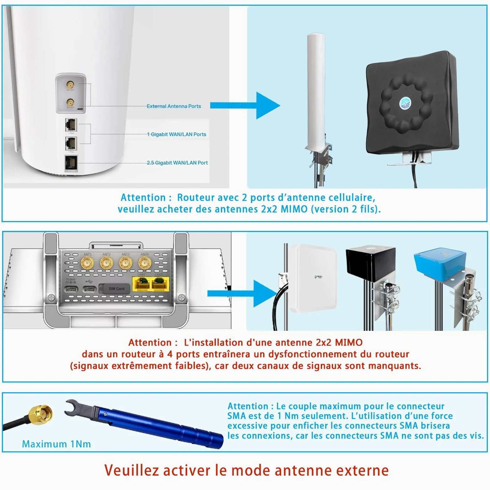 Maswell Antenne WiFi extérieure 4X4 MIMO 2,1-7,2 GHz, antenne extérieure Omni-WiFi 6E WiFi 7 Bluetooth IoT ZigBee WiMax, câble équivalent LMR195 de 4 x 2 m avec RP-SMA
