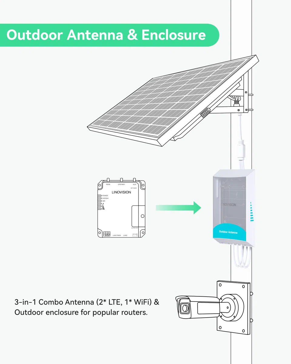 LINOVISION Boîtier de routeur extérieur étanche avec antenne 3 en 1