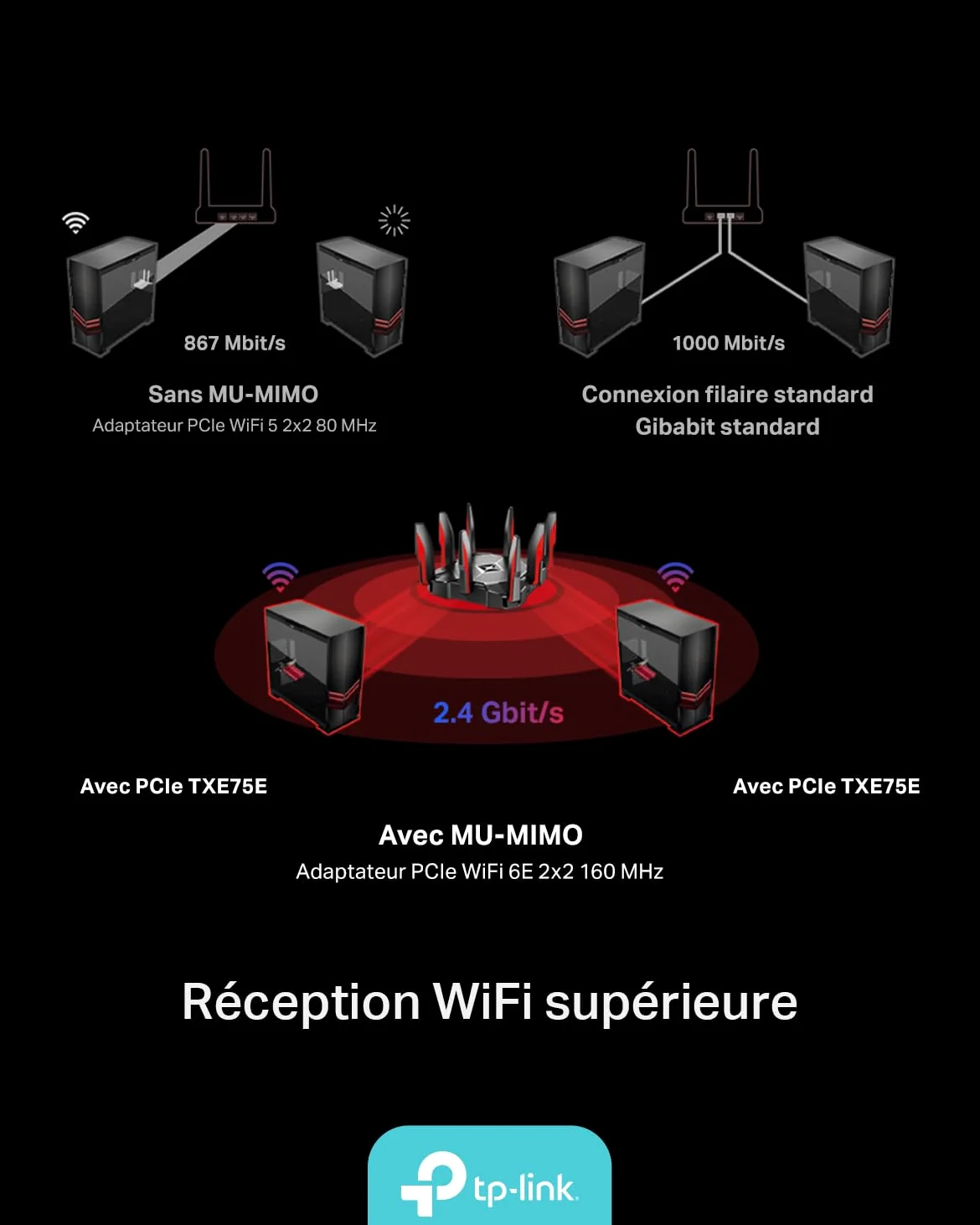 TP-Link Carte WiFi 6E PCIe AXE5400 avec Bluetooth 5.3, Archer TXE75E | Tri-bande 6 GHz, base magnétique, faible latence, idéal gaming/streaming 8K/télétravail, compatible Windows 10 et 11
