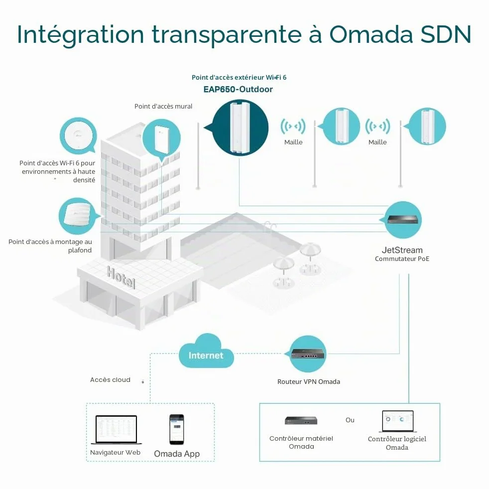 TP-Link Omada EAP650-Outdoor V1 - Radio access point - Wi-Fi 6 - 2.4 GHz, 5 GHz - cloud-managed - wall / pole mountable