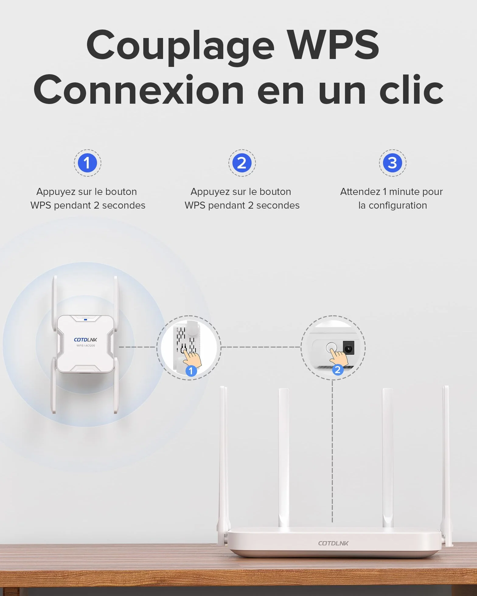 Répéteur WiFi 1200Mbps Double Bande 5GHz 2,4GHz Amplificateur WiFi avec PA intégré Couverture 280㎡