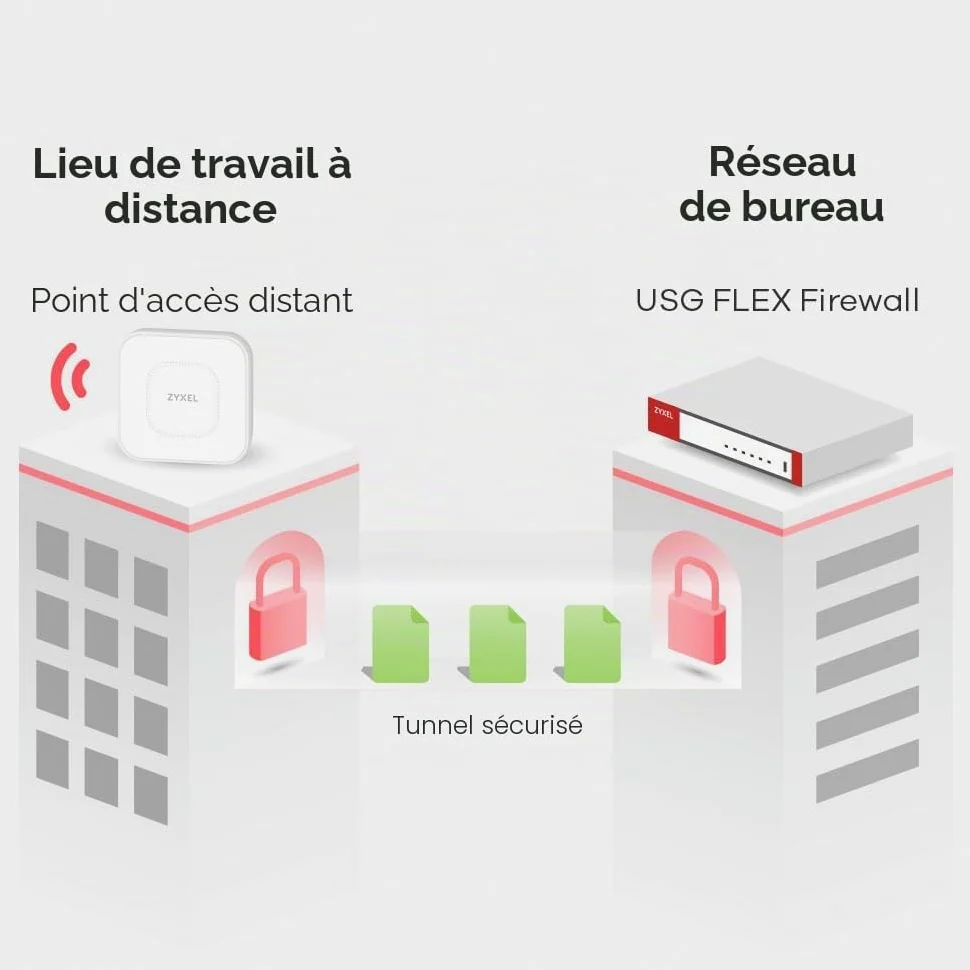 Zyxel USGFLEX100AX ZyWALL Pare-feu de Cybersécurité | Matériel Uniquement | VPN | Wifi 6 | Business Class | Jusqu'à 40 Utilisateurs | Option Nebula Cloud