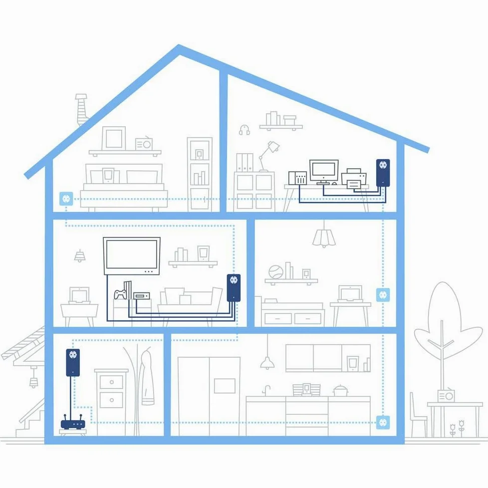 Devolo dLAN 1200 Triple+ Adaptateur Powerline, 1200 Mbit/s LAN sur la Prise, 3 Ports Gigabit, 1 Adaptateur dLAN, Prise intégrée, Adaptateur réseau PLC, Blanc
