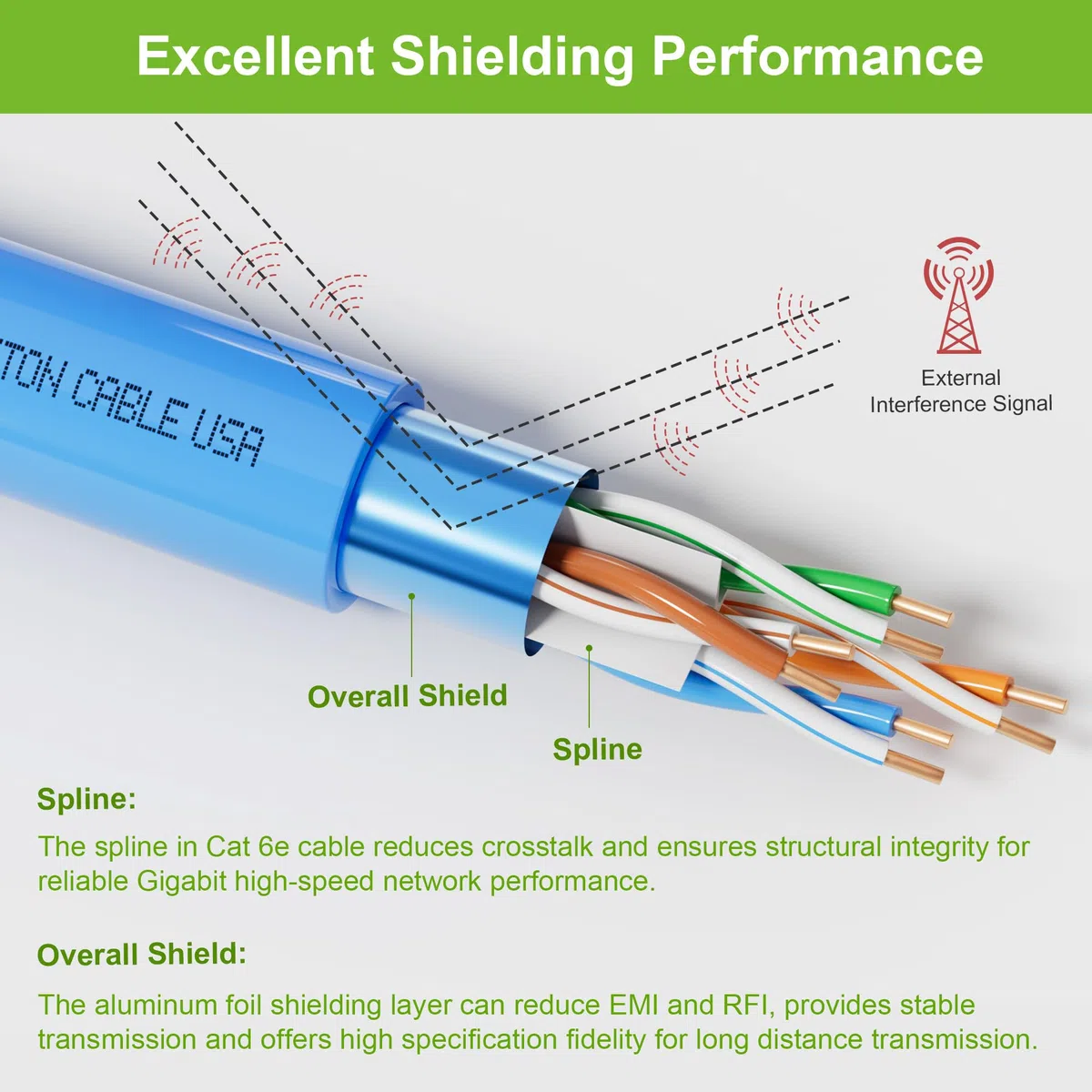 Syston Câble réseau Ethernet CAT 6A+ blindé CMP/CL2P/FT6/Plénum, 23 AWG paire torsadée blindée F/UTP 750 MHz, fil de cuivre nu solide, conforme à la norme RoHS en vrac, sans extrémités, 6,1 m à 304,8