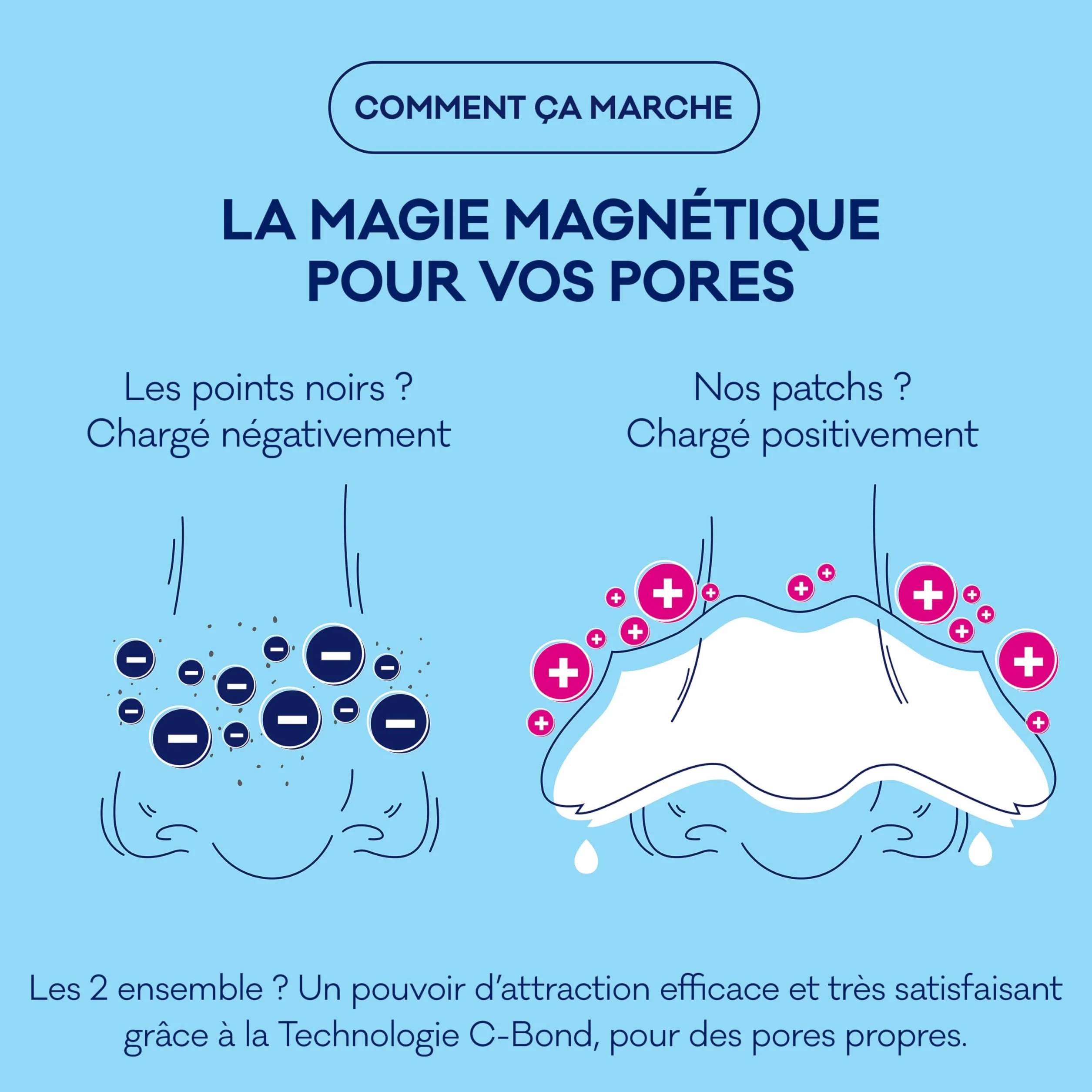 Biore Patchs Ultra Purifiants à l'Hamamélis