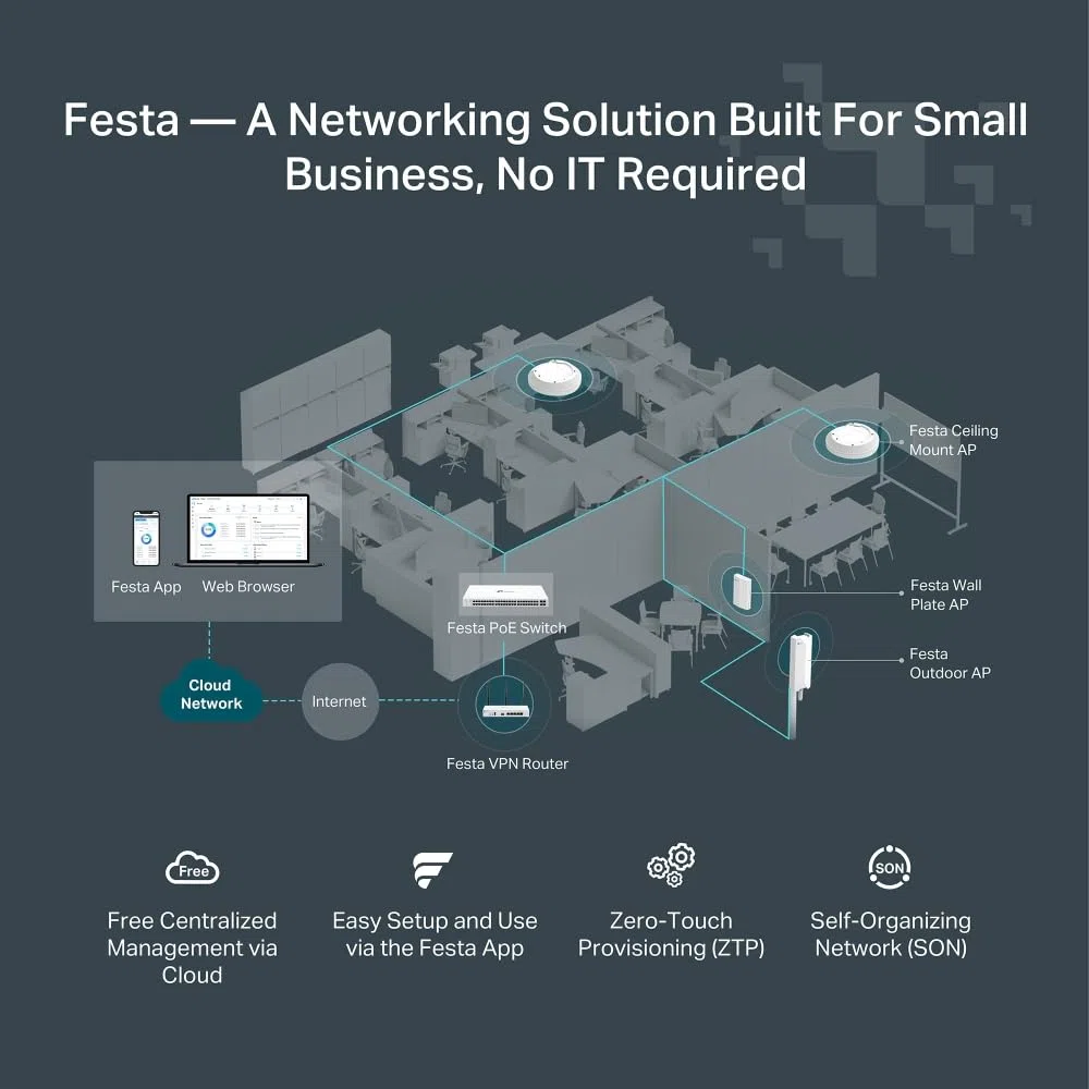 TP-Link Festa FR365, AX3000 Routeur VPN WiFi 6, jusqu'à 5 Gigabit WAN + 1 USB 3.0 WAN + 1 SFP, réseau Auto-organisé, Cloud Gratuit, équilibre de Charge, Maillage, itinérance Transparente, ne