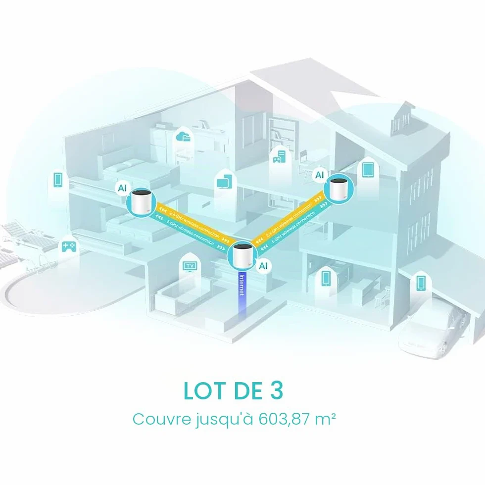 TP-Link Deco Mesh WiFi 6, jusqu'à 3 Gbit/s, Pack de 1, Deco X55 | Compatible toutes les Box Fibre, idéal streaming 4K, gaming et télétravail