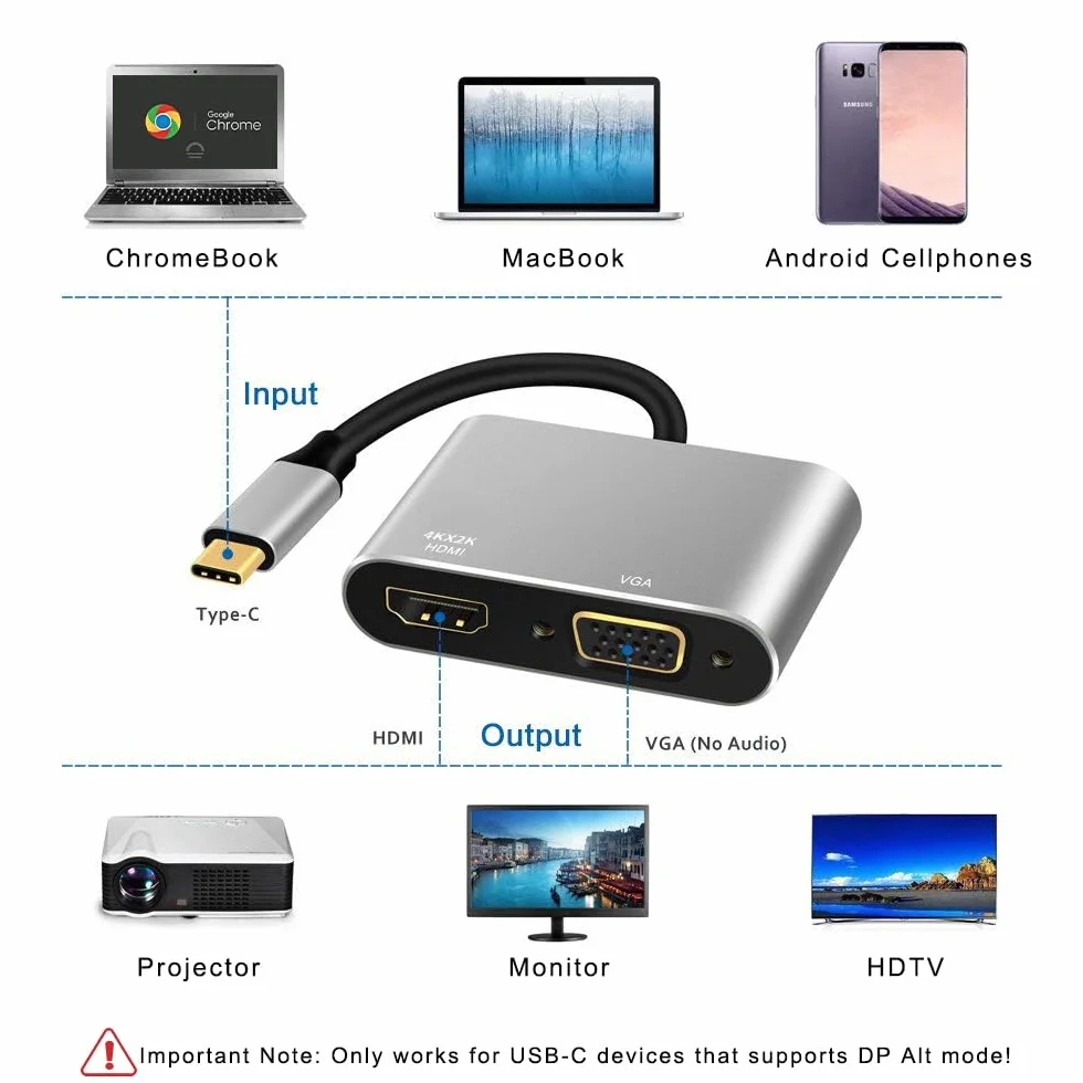 Adaptateur USB C vers HDMI VGA 4K Hub Thunderbolt 3 Convertisseur pour MacBook Pro Air Dell XPS Galaxy S22