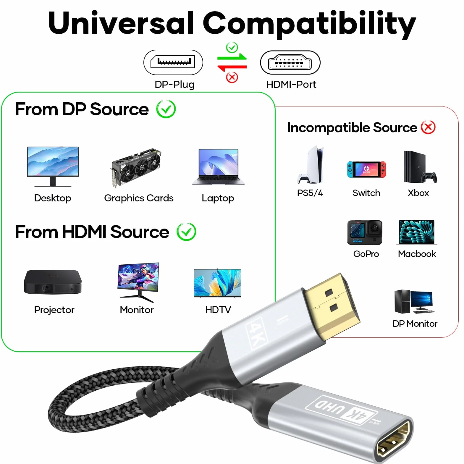 4K Adaptateur DisplayPort vers HDMI, Convertisseur Unidirectionnel DP mâle vers HDMI Femelle Gris