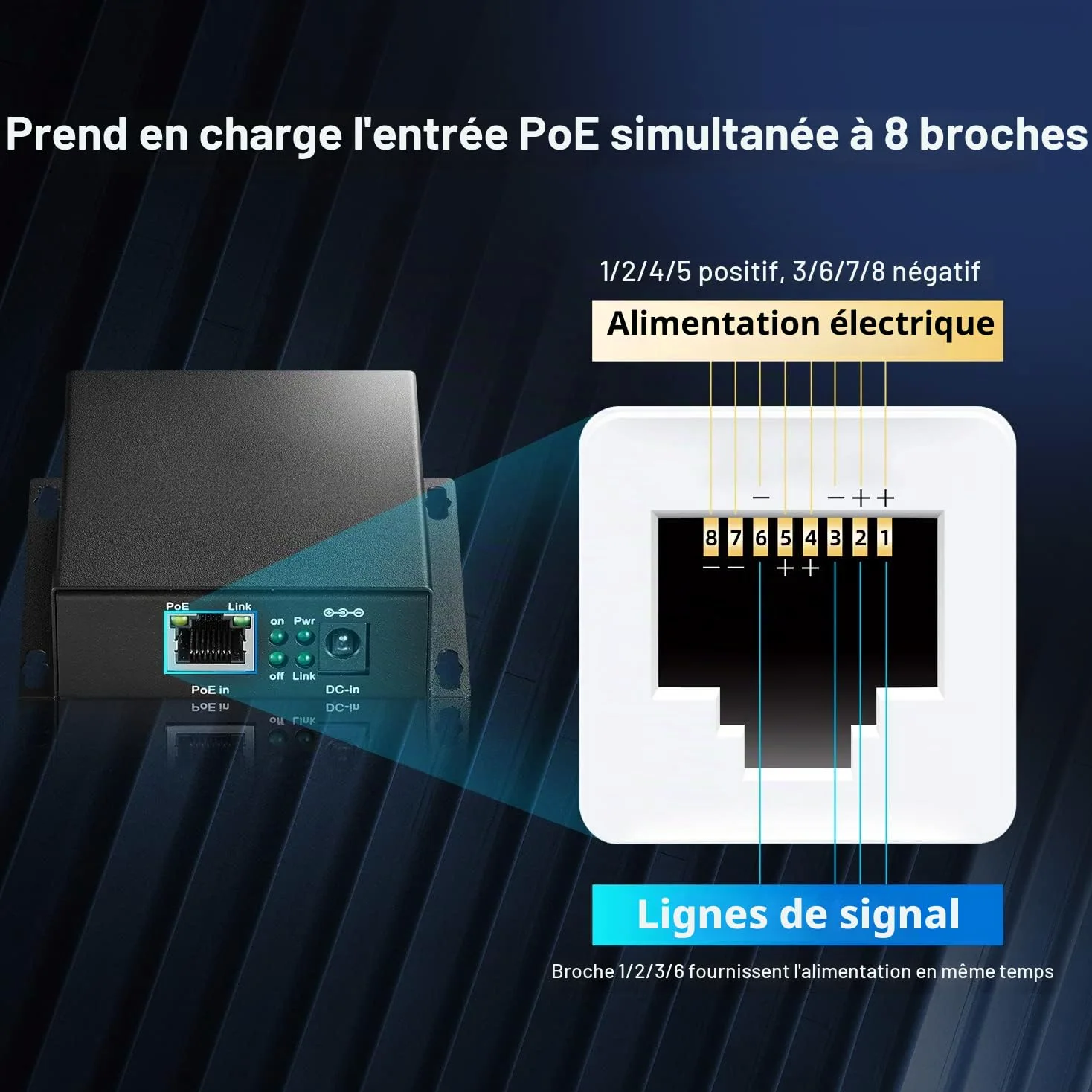 MokerLink 3 Ports Gigabit PoE Passthrough Switch, IEEE 802.3af/at PoE Repeater, 100/1000Mbps, 1 PoE in 2 PoE Out, Wall Mount, PoE Extender/Injector/Network Extender Three in One