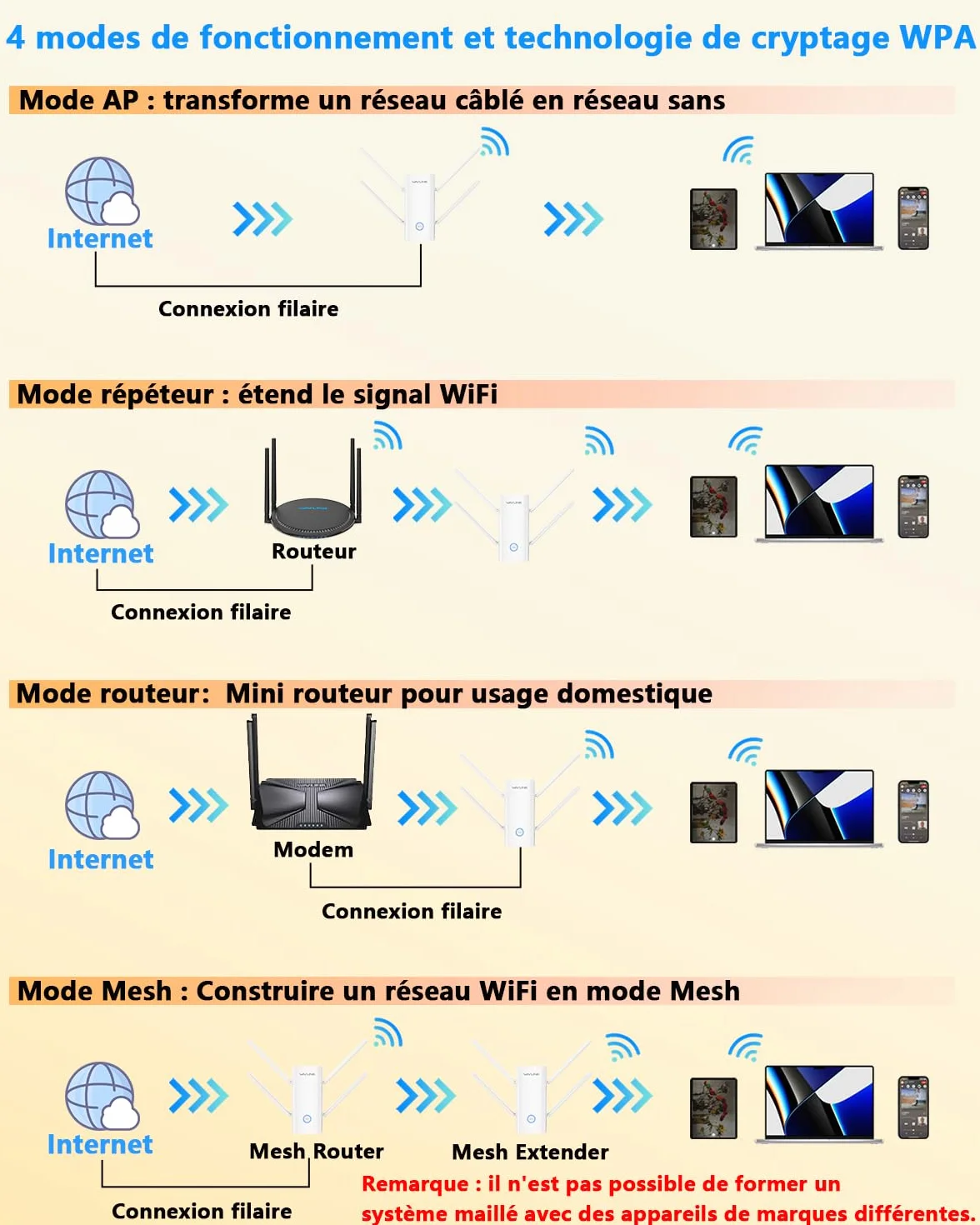WAVLINK Répéteur WiFi 6 AX3000, Amplificateur WiFi avec Port Ethernet, Antennes 5dBi, Double Bande 5GHz/2.4GHz