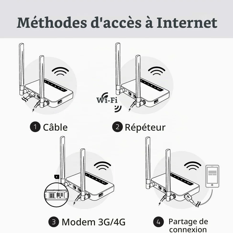 GL.iNet GL-X750 (Spitz) Version 2, 4G LTE OpenWrt VPN Router, 128GB Max MicroSD, EP06-E Module Installed, AC750 Dual-Band Wi-FI, IoT Gateway, VPN Client and Server