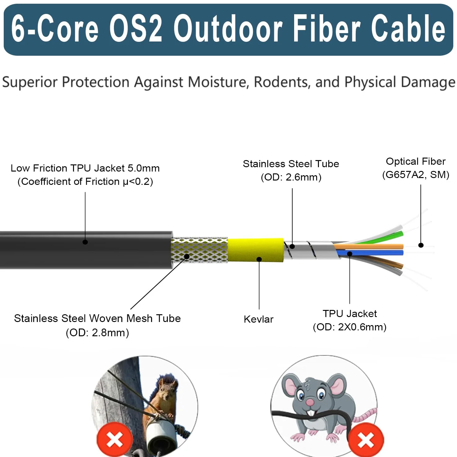 Câble de fibre optique blindé extérieur 6 conducteurs TPU OS2 LC vers LC, OS2 Fibre 6 brins Câble de raccordement en fibre monomode à enfouissement direct LC-LC 9/125um, OD-5 mm, 100 m