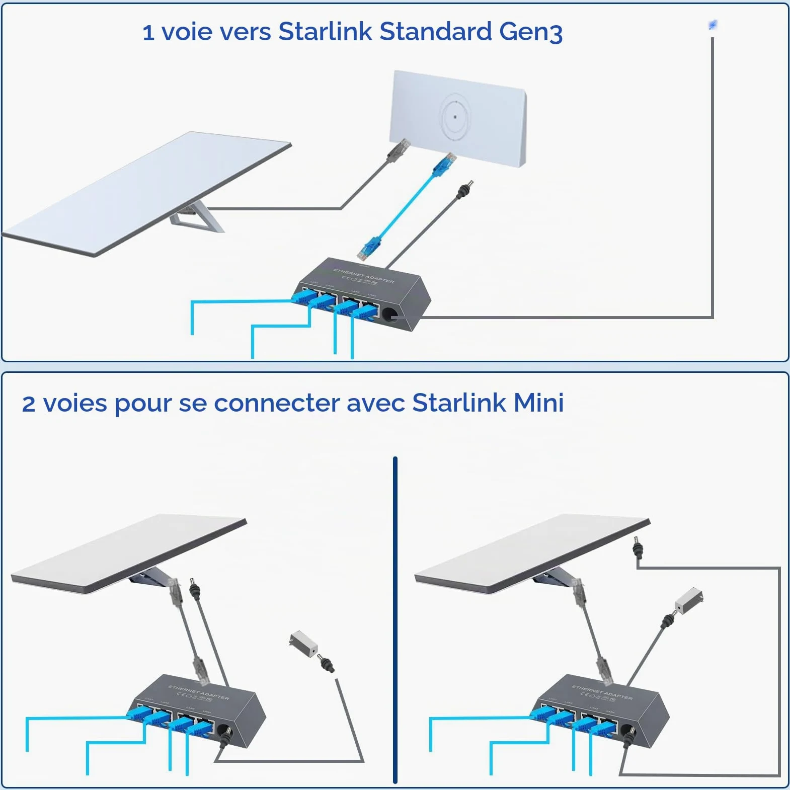 Adaptateur Ethernet 4 ports Starlink Gen 3/Mini, adaptateur RJ45 réseau externe, multi-ports 1 à 4 appareils, jusqu'à 1 Gbps