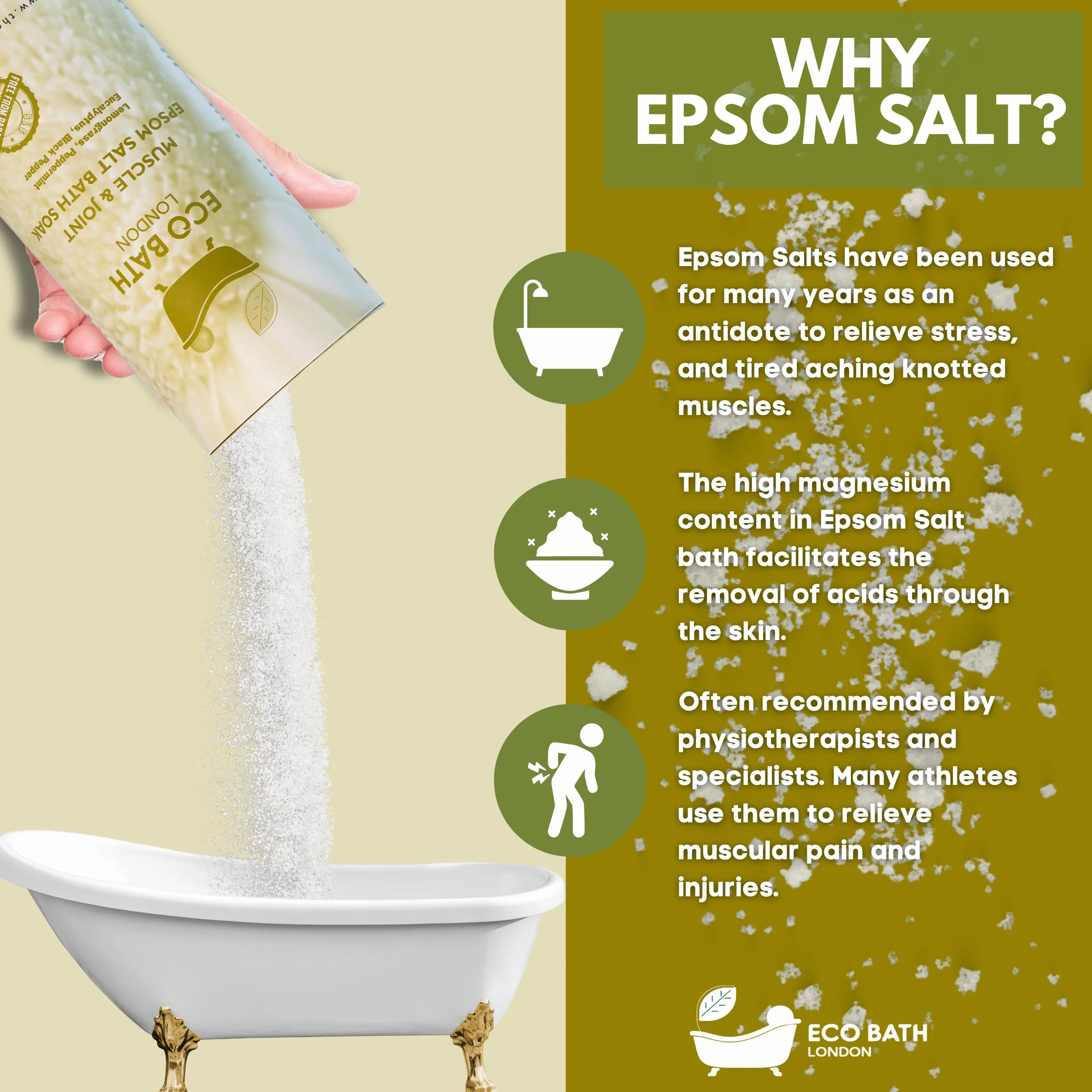 Eco Bath London Sel d'Epsom pour muscles et articulations 1 kg - Sel de bain musculaire aux huiles essentielles de néroli, géranium et camomille