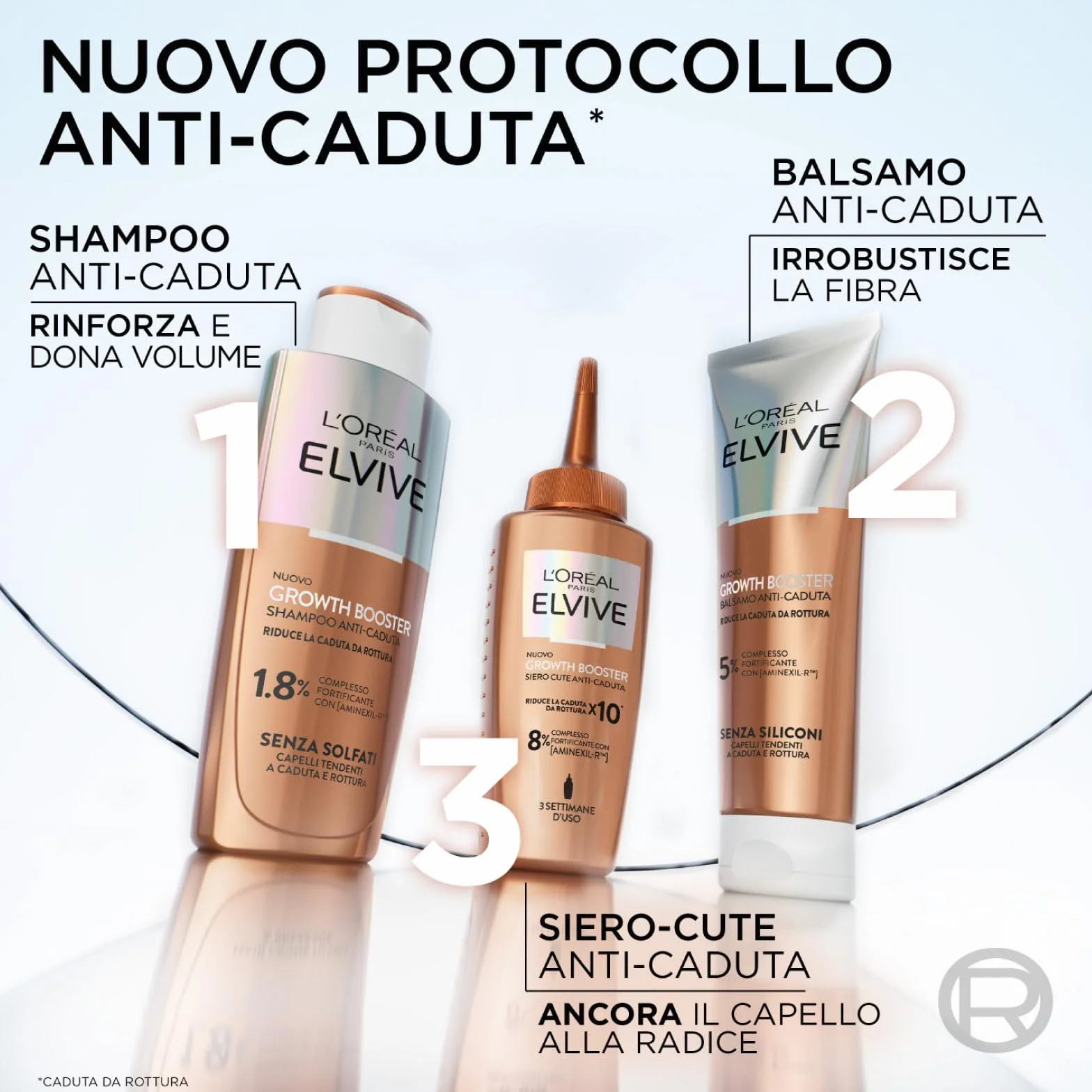 L’OREAL PARIS Elseve Fiber Booster Shampooing Sans Sulfates + Démêlant Sans Silicones + Sérum Anti-Chute Cheveux