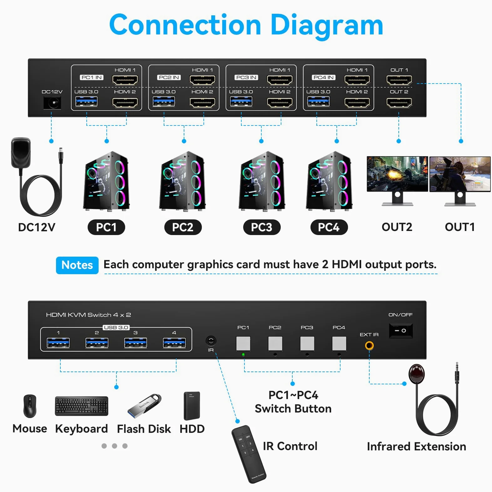 HDMI KVM Switch 4 PC 2 Monitor 4K60Hz Emulation Edid Commutateurs KVM 4 In 2 Out HDMI USB 3.0 Switch Pour 4 Ordinateurs 2 Moniteurs Et 4 Périphériques USB 3.0 Avec Télécommande IR