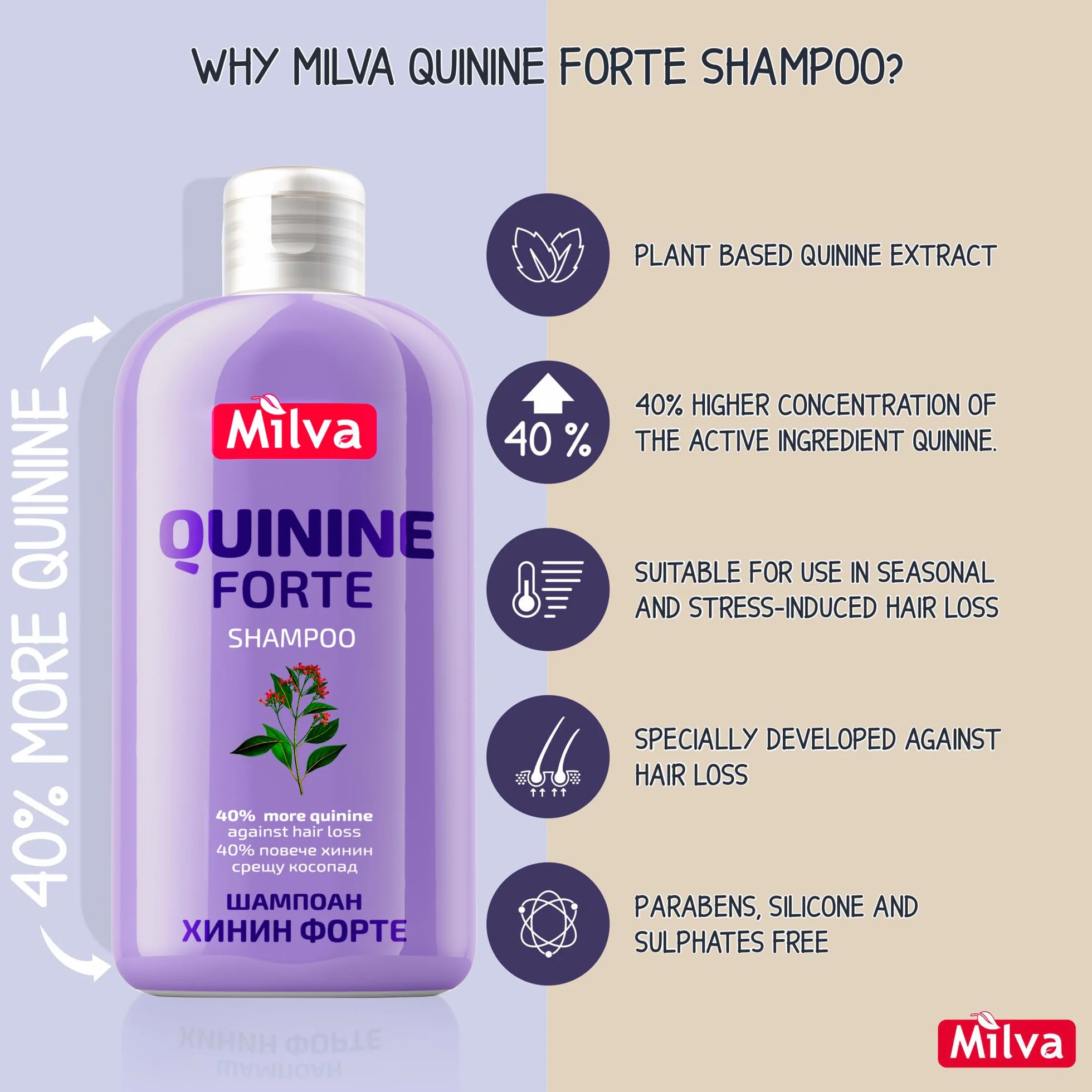 Milva Shampooing Forte à la Quinine Anti-Chute Cheveux 200 ml