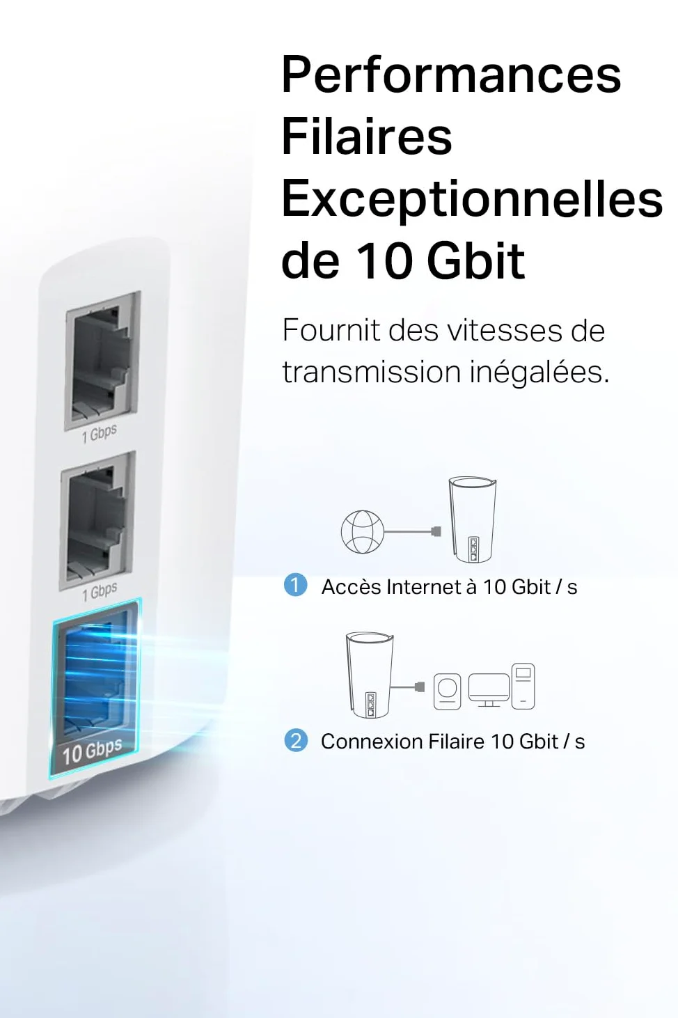 TP-Link Deco WiFi 6E Mesh AXE11000Mbps Deco XE200(2-Pack),Tri-Bande,Couverture de 600 m², Idéal pour Les Grandes Maisons, 1 Port 10 Gbps+2 Ports Gigabit, Profitez au Maximum de Votre abonnement Fibre