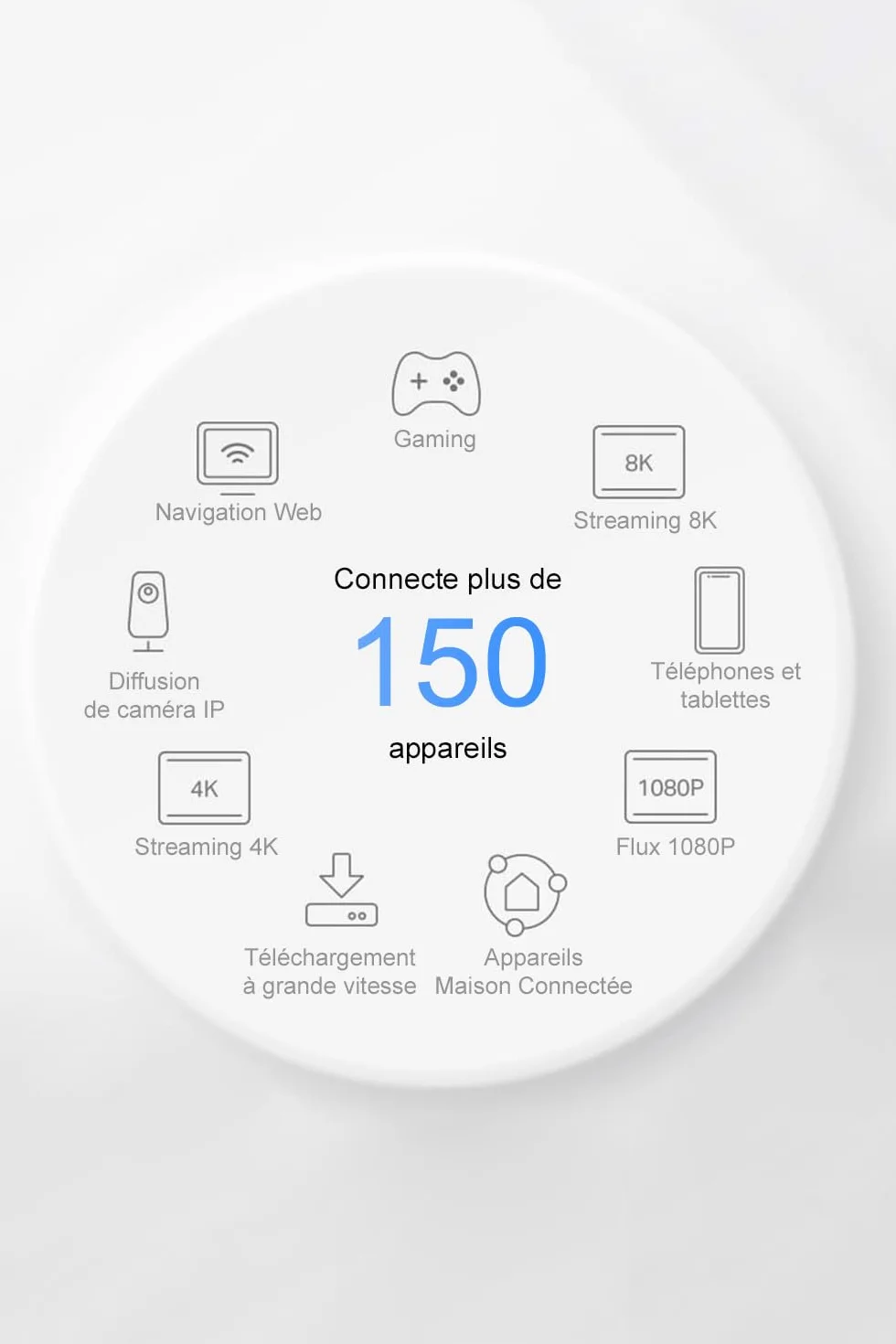 TP-Link Deco WiFi 6E Mesh AXE5400Mbps Tri-bande XE75 Pro 3-pack Couverture 670㎡ WPA3 2.5G Gigabit pour grandes maisons Fibre