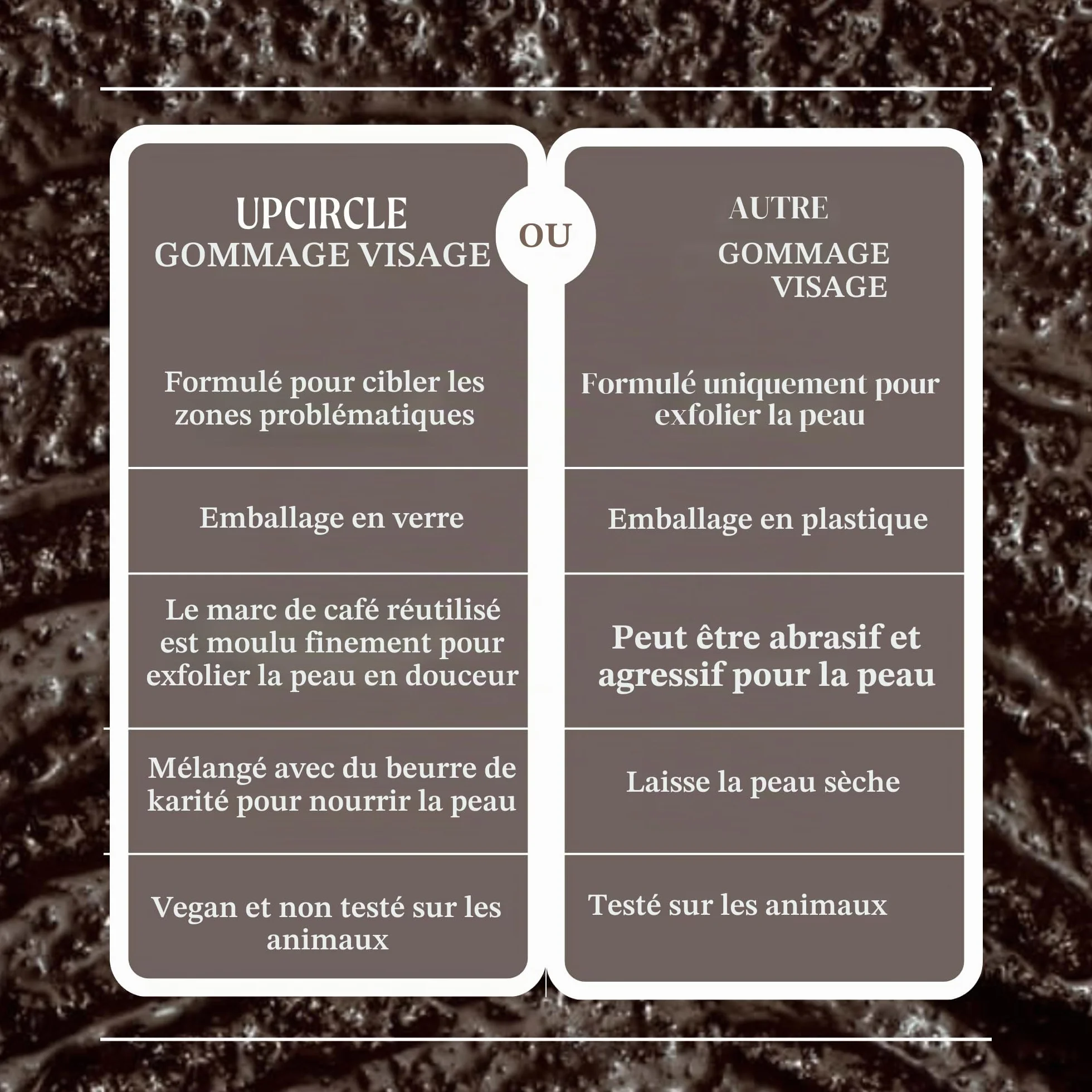 Exfoliant visage au café pour peaux sèches naturel végétalien 100 ml