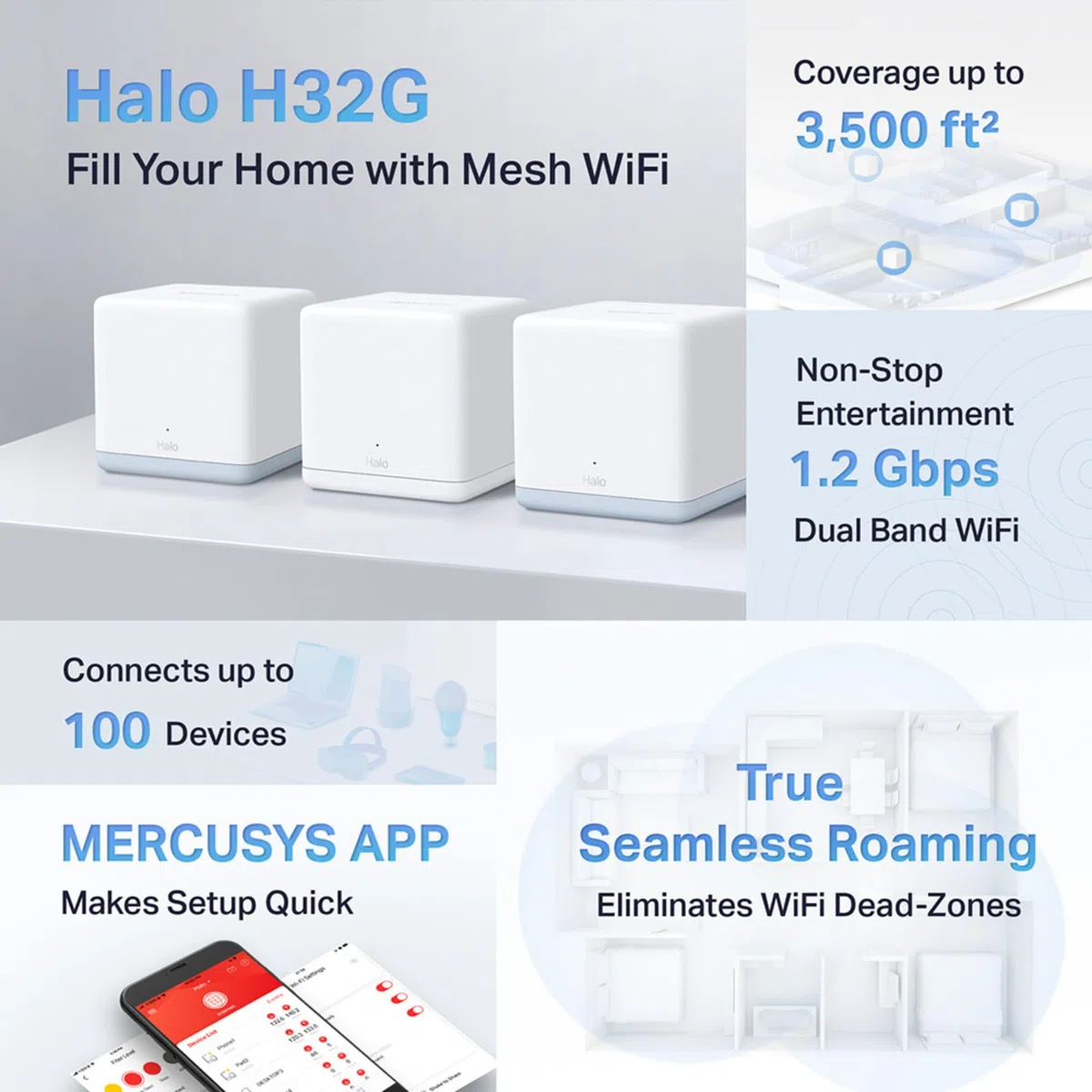MERCUSYS Halo H32G Lot de 3 routeurs WiFi maillé CA 1200 Mbit/s