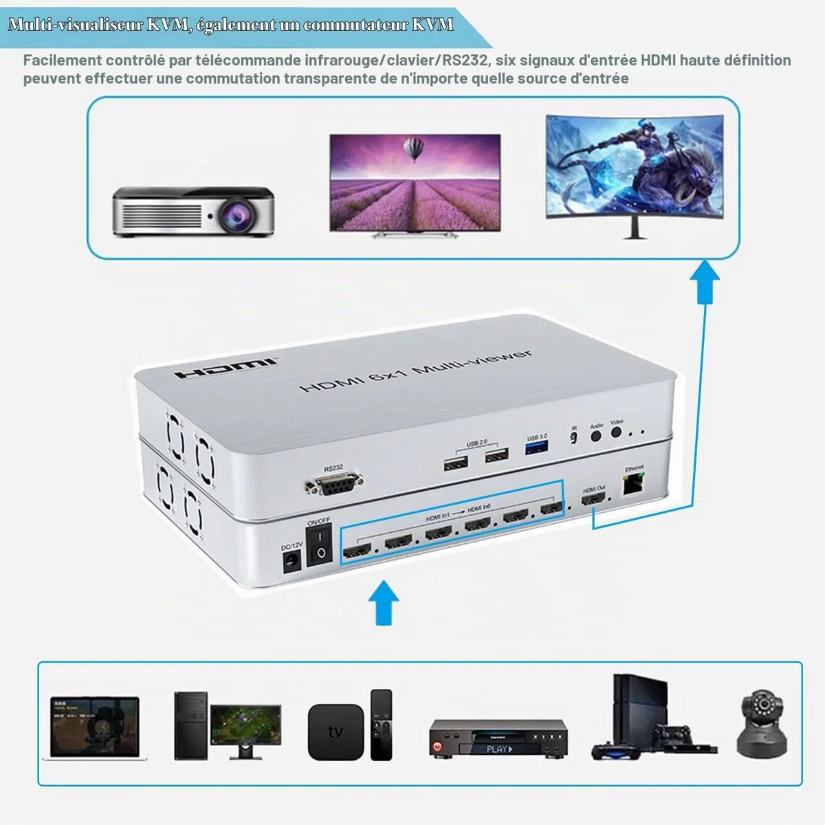 Commutateur KVM 6 ports Commutateur HDMI Multi-Viewer 6X1 HDMI Quad Screen Real Time Multiviewer Support mouse through mode