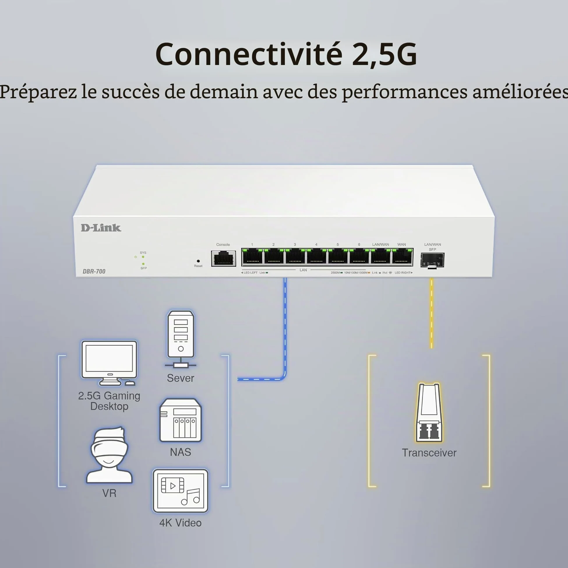 D-Link DBR-700 Routeur Professionnel – Dual WAN 2,5G, Équilibrage de Charge & Basculement, VPN (IPSec, WireGuard, OpenVPN), Pare-feu, Port SFP, Gestion Centralisée Jusqu’à 15 Points d’Accès