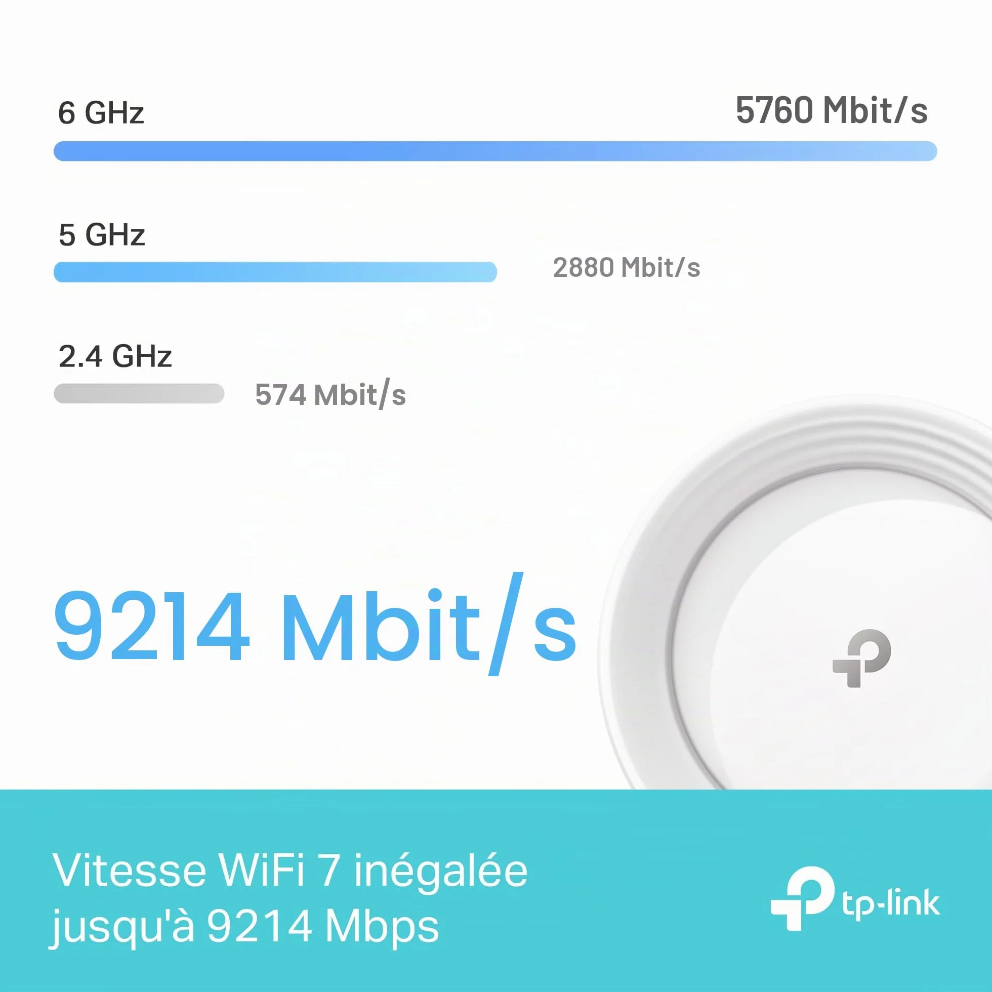 TP-Link Deco BE65 Routeur WiFi 7 Mesh BE9300 Tri-Bande, 2,5G Ethernet, 380㎡, 2-Pack