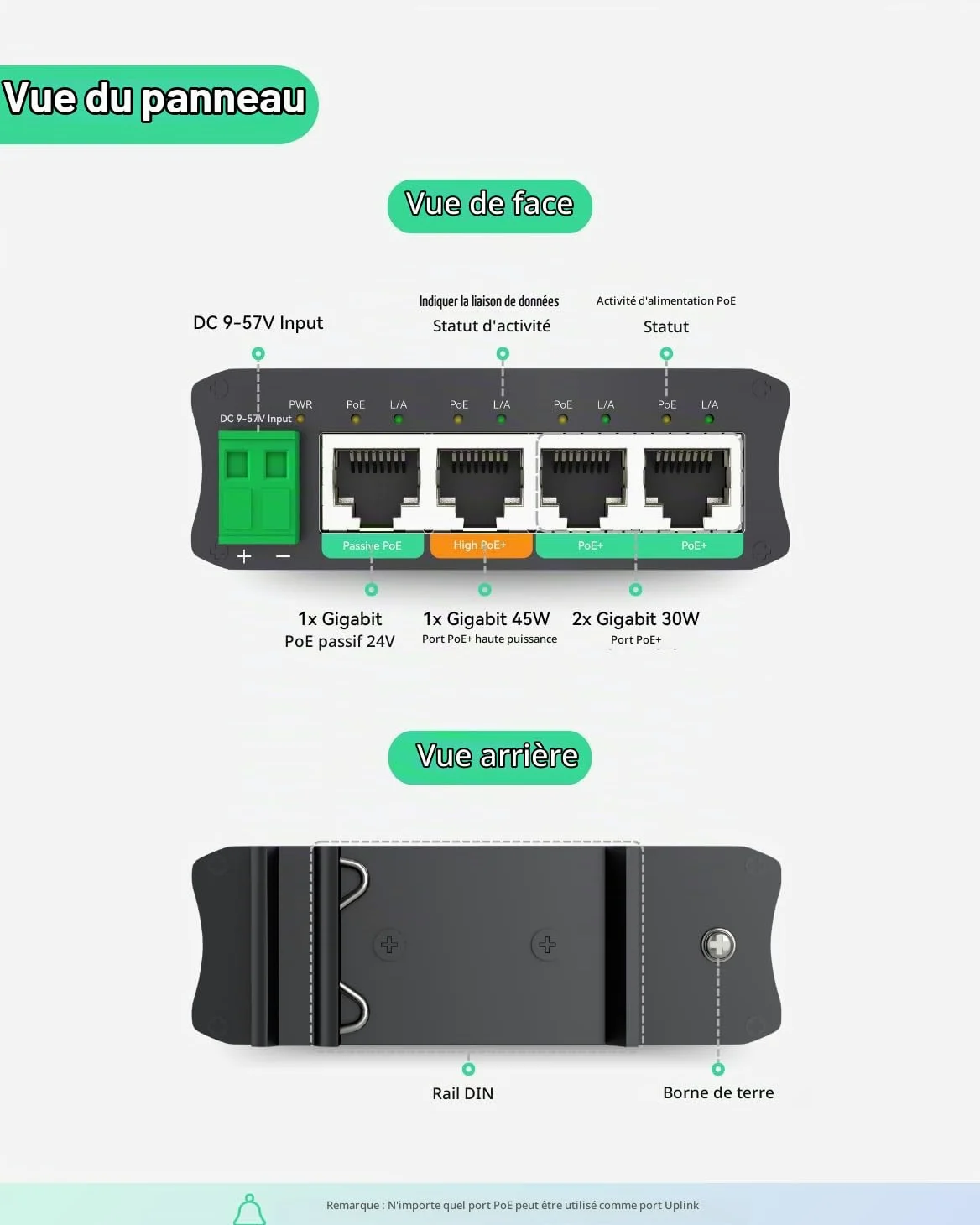LINOVISION Mini Solar PoE Switch 4 Ports Fonctionne Directement avec des Batteries DC12V ou DC24V, fournit 2 Ports PoE+, 1 Port High PoE+ pour Les Grandes caméras PTZ et 1 Port PoE 24V Passif