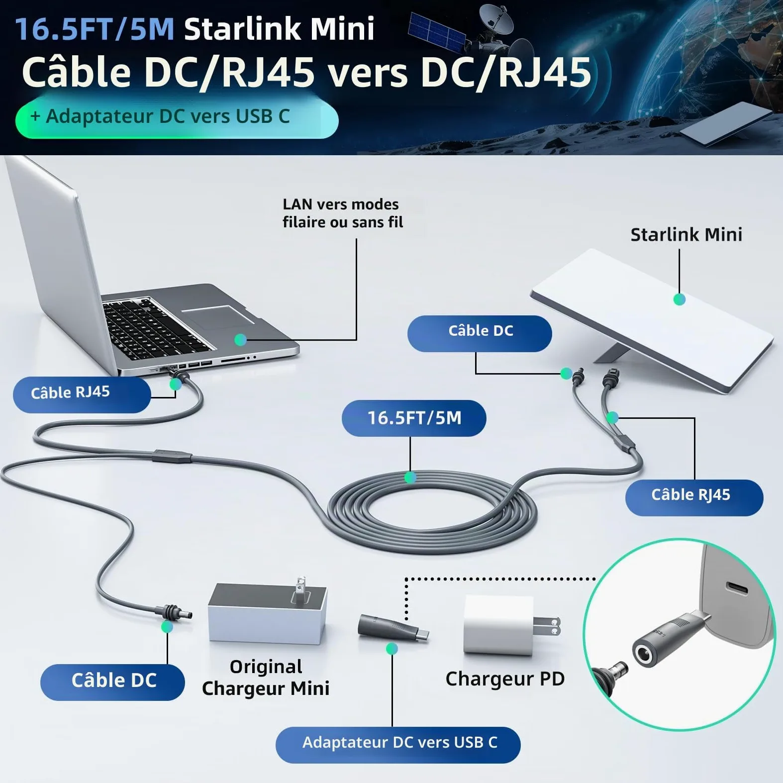 Starlink Mini câble d'alimentation 3 en 1 DC/RJ45 vers DC/RJ45 avec adaptateur DC vers USB C, rallonge étanche Starlink Mini cable d'alimentation