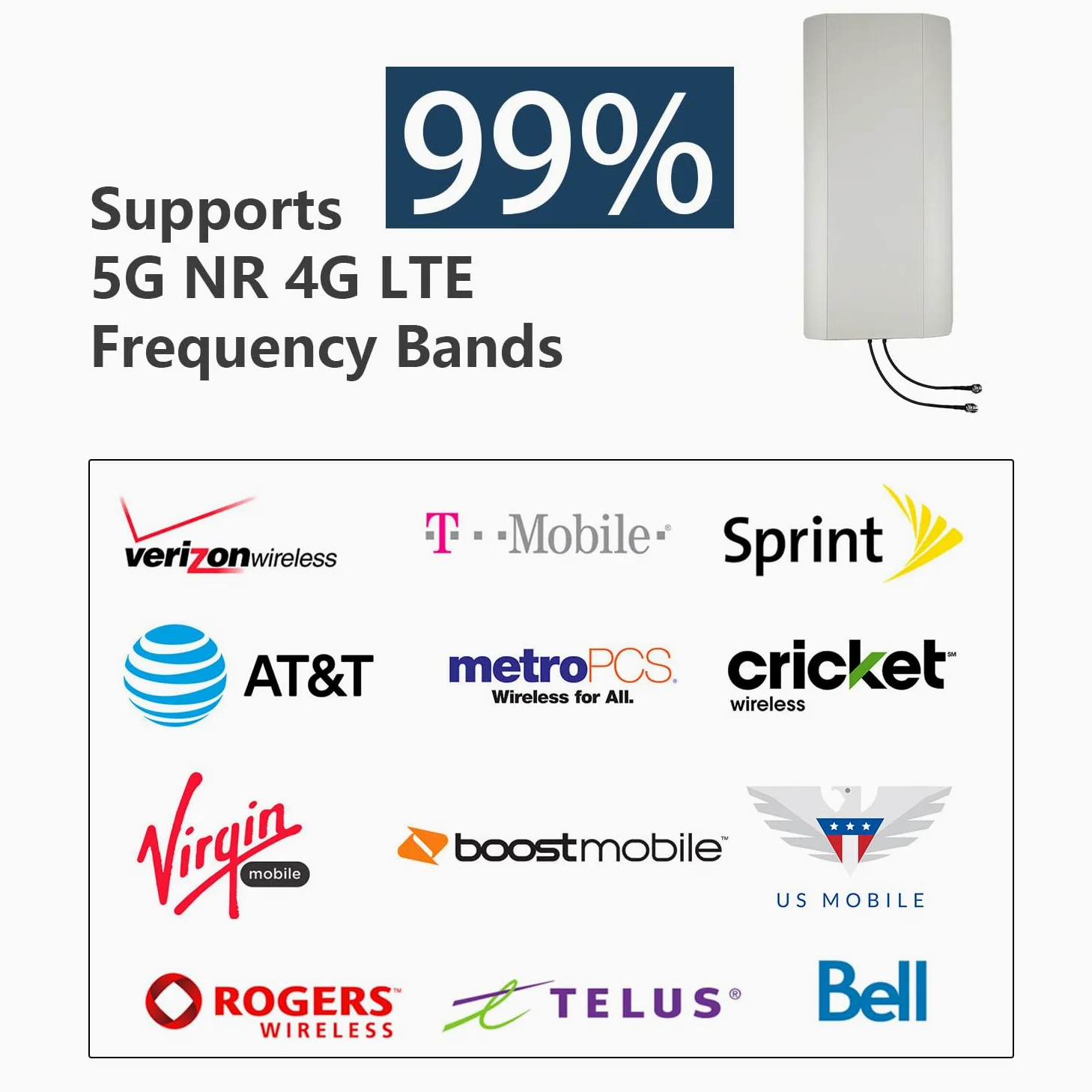 Kit d'antenne 5G NR 4G LTE 2 x 2 MIMO directionnel pour T-Mobile Home Internet, Verizon, AT&T double câble avec connecteur SMA adaptateurs TS9 N type mâle