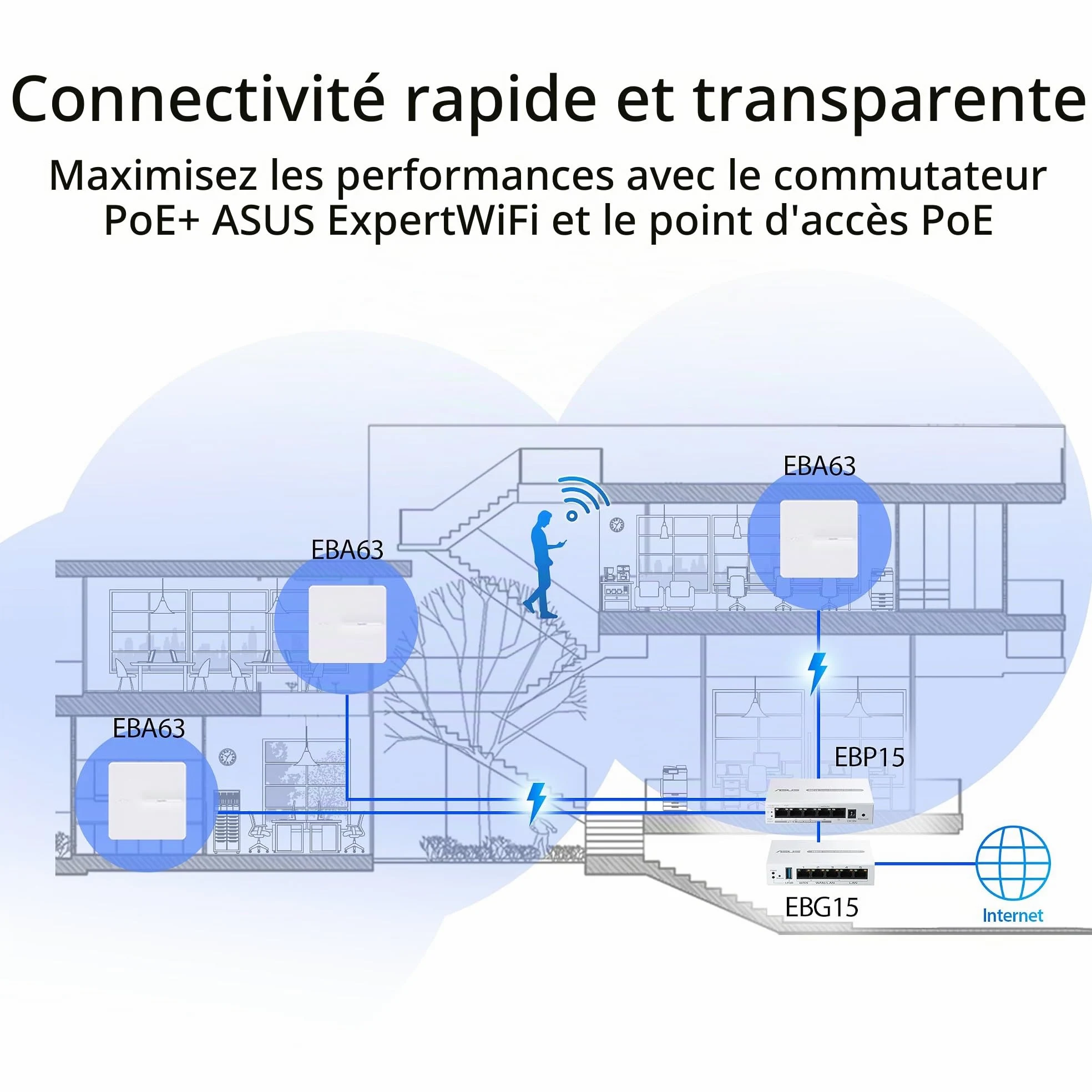 ASUS ExpertWiFi EBG15, routeur Filaire Gigabit VPN, jusqu'à 3 Ports WAN ethernet + 1 USB WAN, prévention des intrusions IPS, Pare-feu de Couche 7, sécurité réseau de Grade Commercial