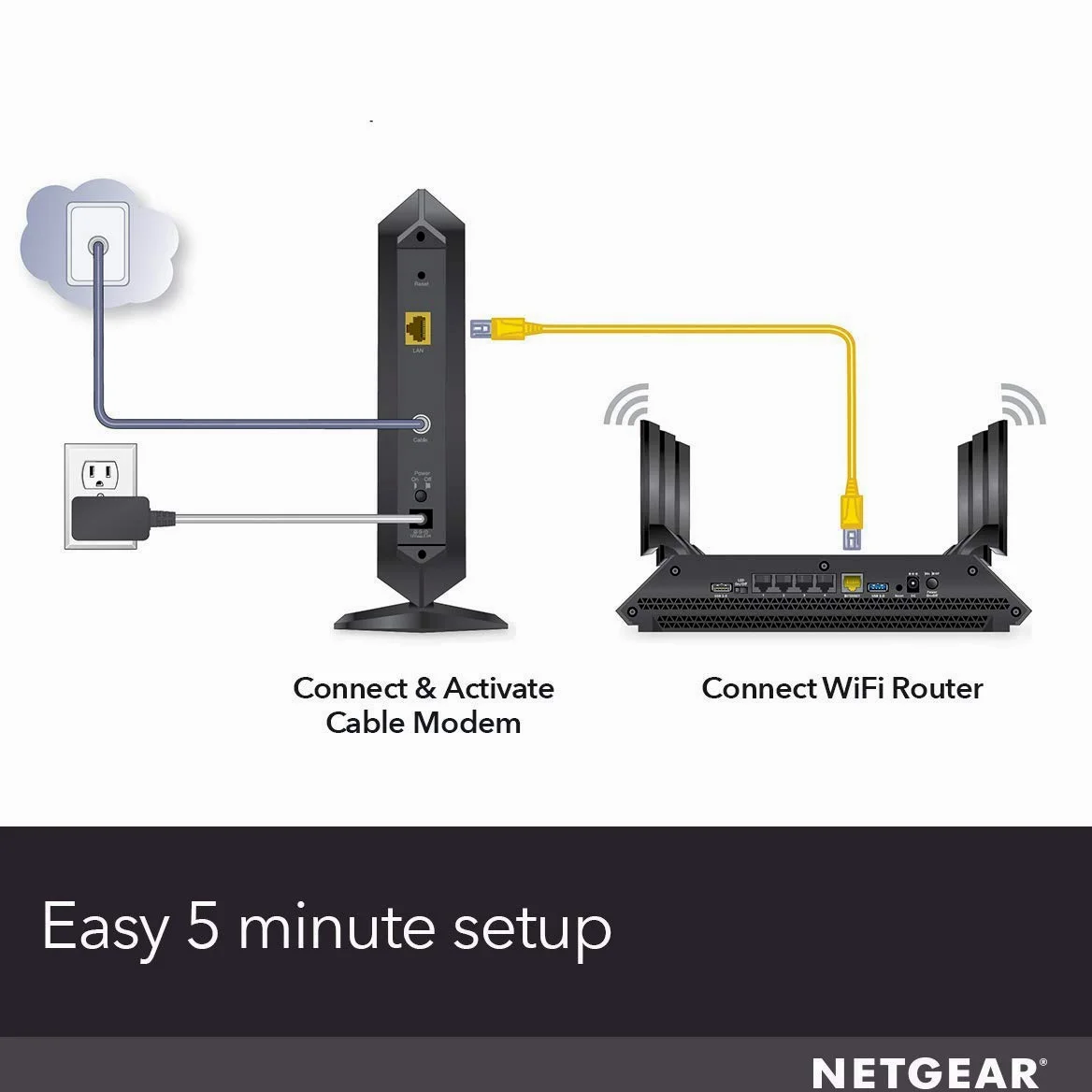 NETGEAR Modem câble DOCSIS 3.1 Gigabit Vitesse de téléchargement maximale de 6,0 Gbit/s, pour XFINITY by Comcast, Spectrum et Compatible avec Gig-Speed de Xfinity (CM1000)