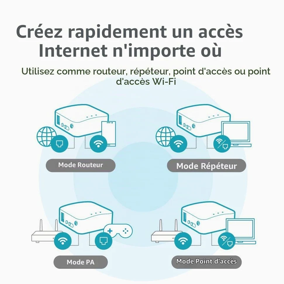GL.iNet GL-AR300M16 Mini routeur Wi-FI de Voyage, OpenWrt, Ethernet, USB2.0 | OpenWrt pré-installé, client et serveur OpenVPN et WireGuard prêts, 128 Mo de RAM, 16 Mo de Flash NOR, 2 ports Ethernet