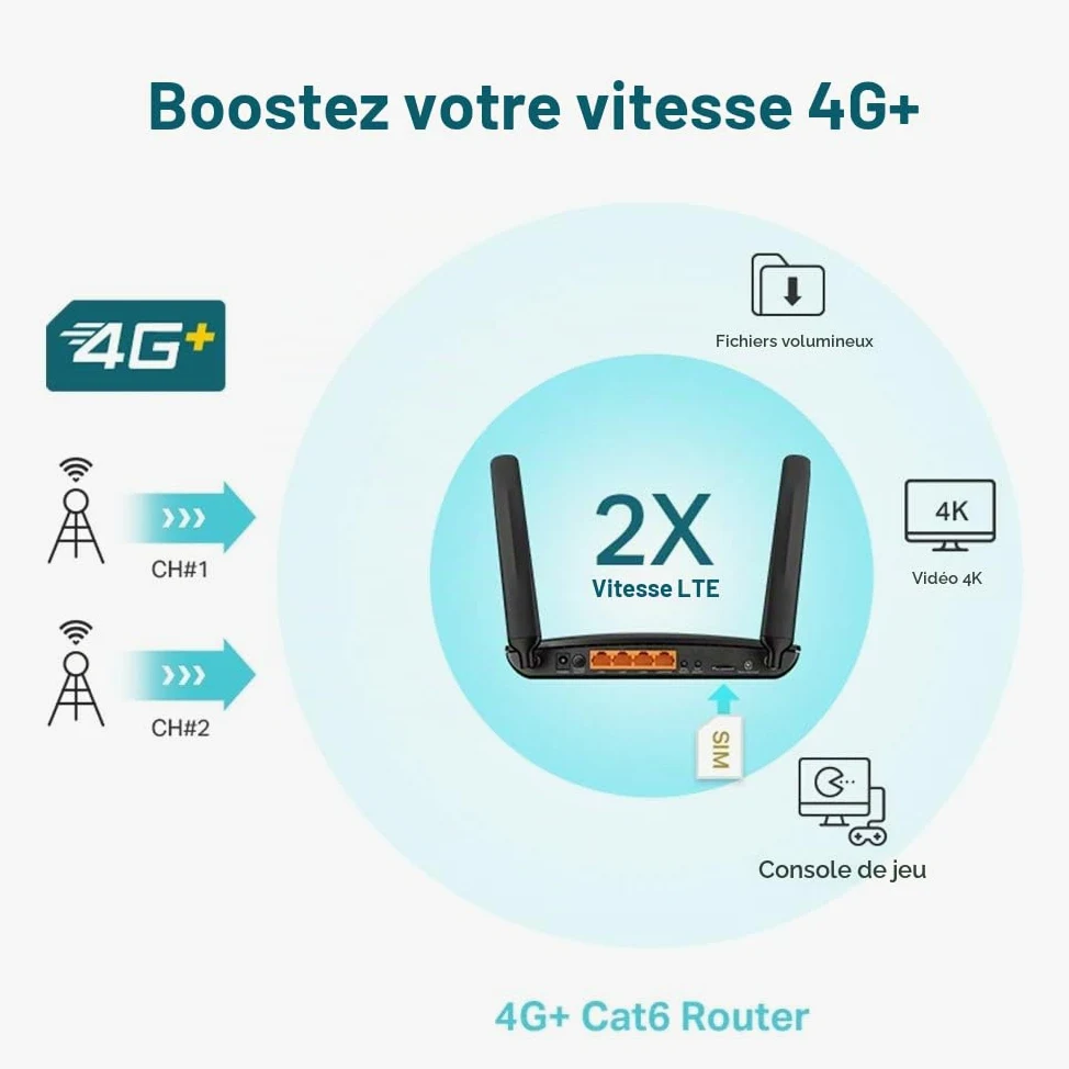 TP-Link AC1200 4G+ Cat6 Wireless Dual Band Gigabit Router, 4G/3G Network SIM Slot Unlocked, MU-MIMO technology, No Configuration required, Support Guest Network & Parental Control (Archer MR600 V2)