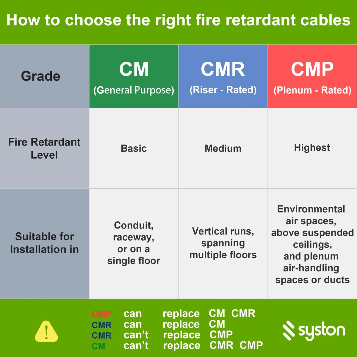 Syston Câble réseau Ethernet CAT 6A+ blindé CMP/CL2P/FT6/Plénum, 23 AWG paire torsadée blindée F/UTP 750 MHz, fil de cuivre nu solide, conforme à la norme RoHS en vrac, sans extrémités, 6,1 m à 304,8
