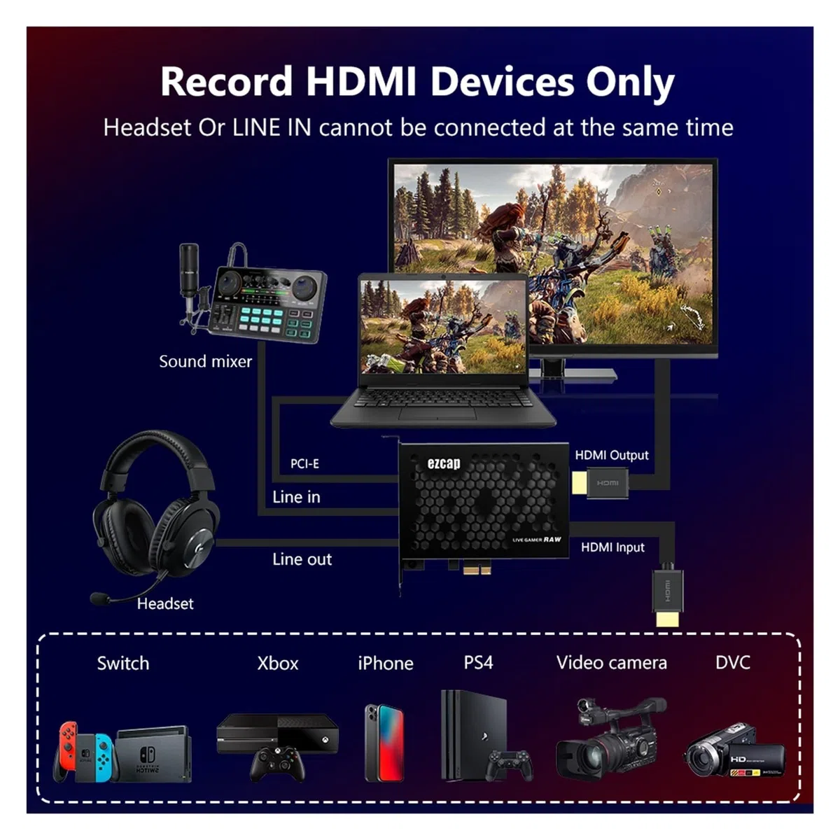 Carte de Capture vidéo PCIe 4K30P/1080P120 Enregistrement Jeu et Diffusion en Direct pour Le Streaming de Jeux et l'enregistrement Multi-Sources