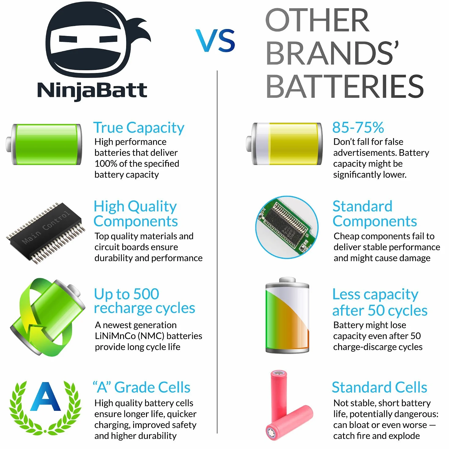 NinjaBatt Batterie pour HP 807957-001 807956-001 HS04 HS03 HSTNN-LB6V 807612-421 HSTNN-LB6U 250 G5 807611-421 TPN-C125 15-AF067SA 843532-851 Longue Durée 4 Cellules 2200mAh 33Wh