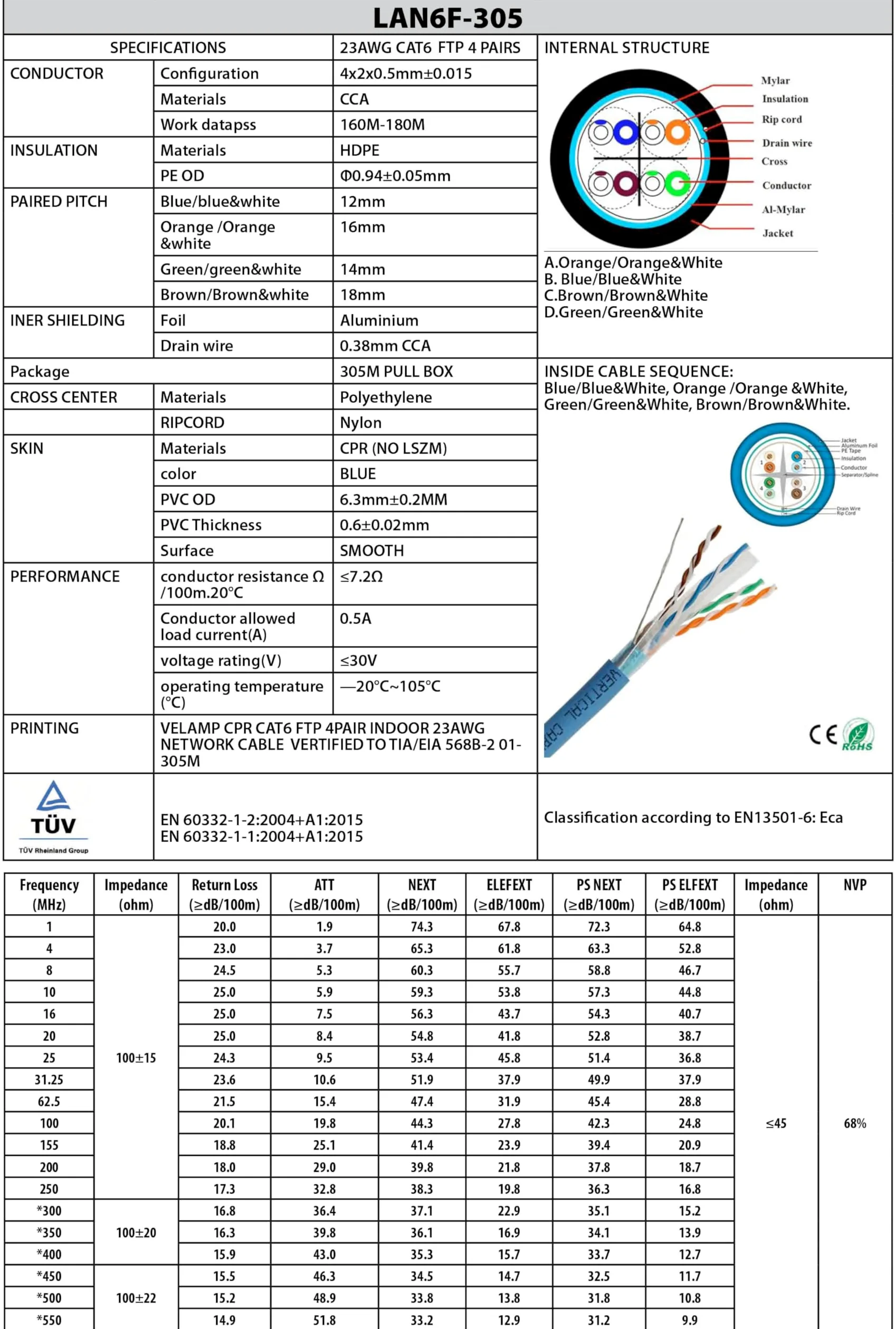 Velamp Câble Ethernet 305m, Câble Reseau LAN, Câble Ethernet Cat6 Haut Debit Pour Internet Rapide, Câble en Vrac FTP CCA, Certifié CPR (Eca)