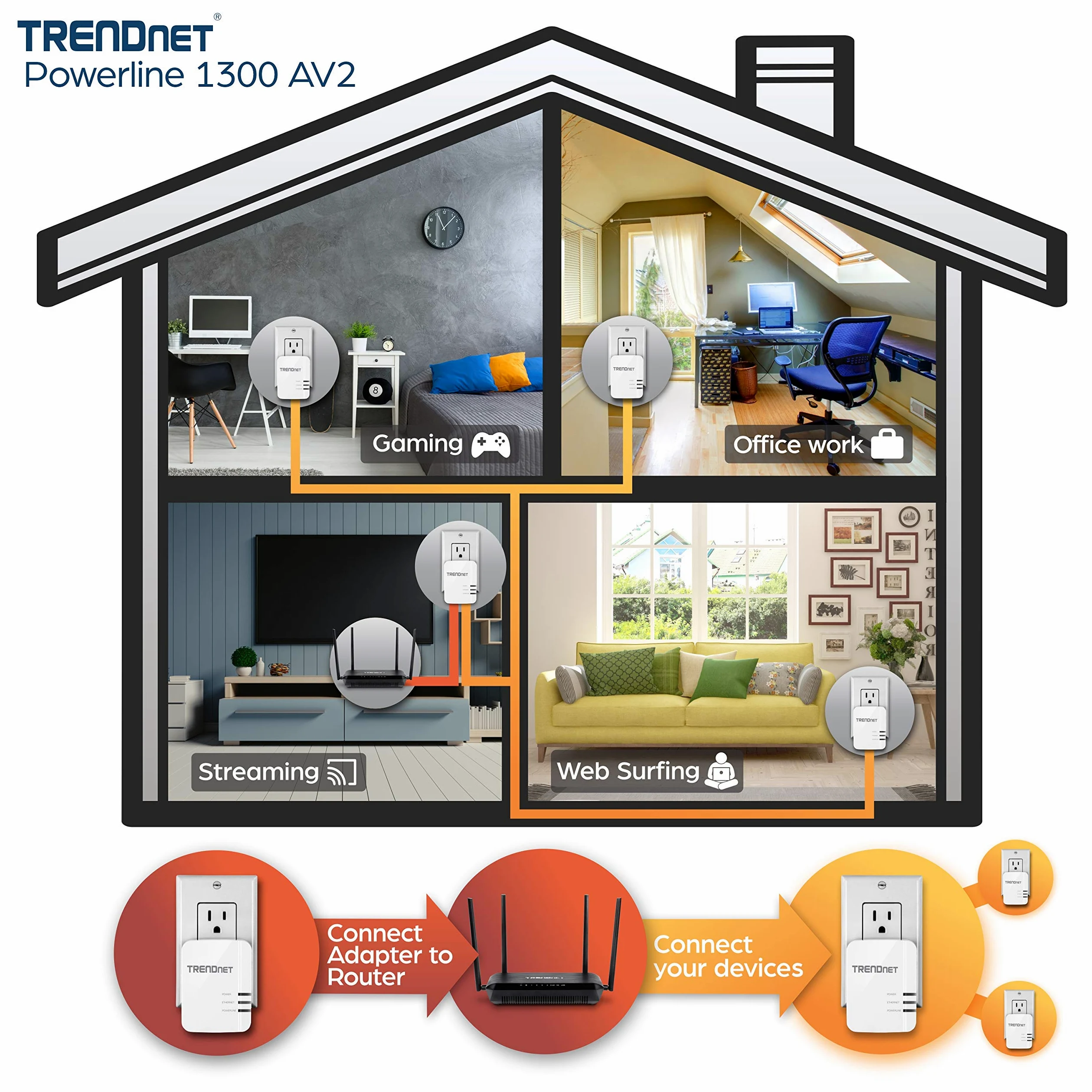 TRENDnet Kit Adaptateur Powerline 1300 AV2, Comprend 2 adaptateurs Ethernet CPL TPL-422E, IEEE 1905.1 et IEEE 1901, Port Gigabit, portée jusqu'à 300 m, Installation Simple, Blanc, TPL-422E2K