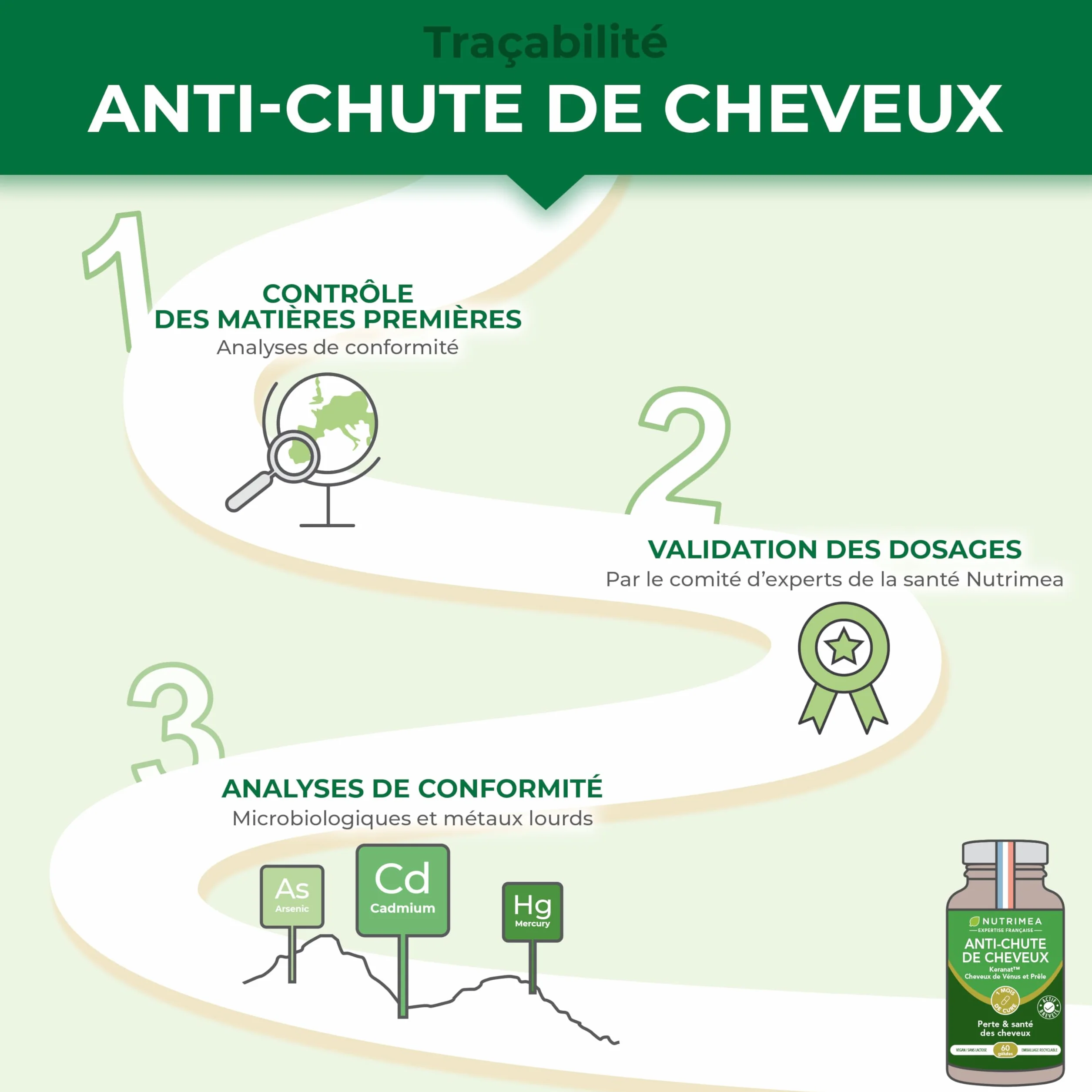Nutrimea ANTI CHUTE DE CHEVEUX Pousse Fortification Cheveux Kéranat™ 60 Gélules Fabrication Française