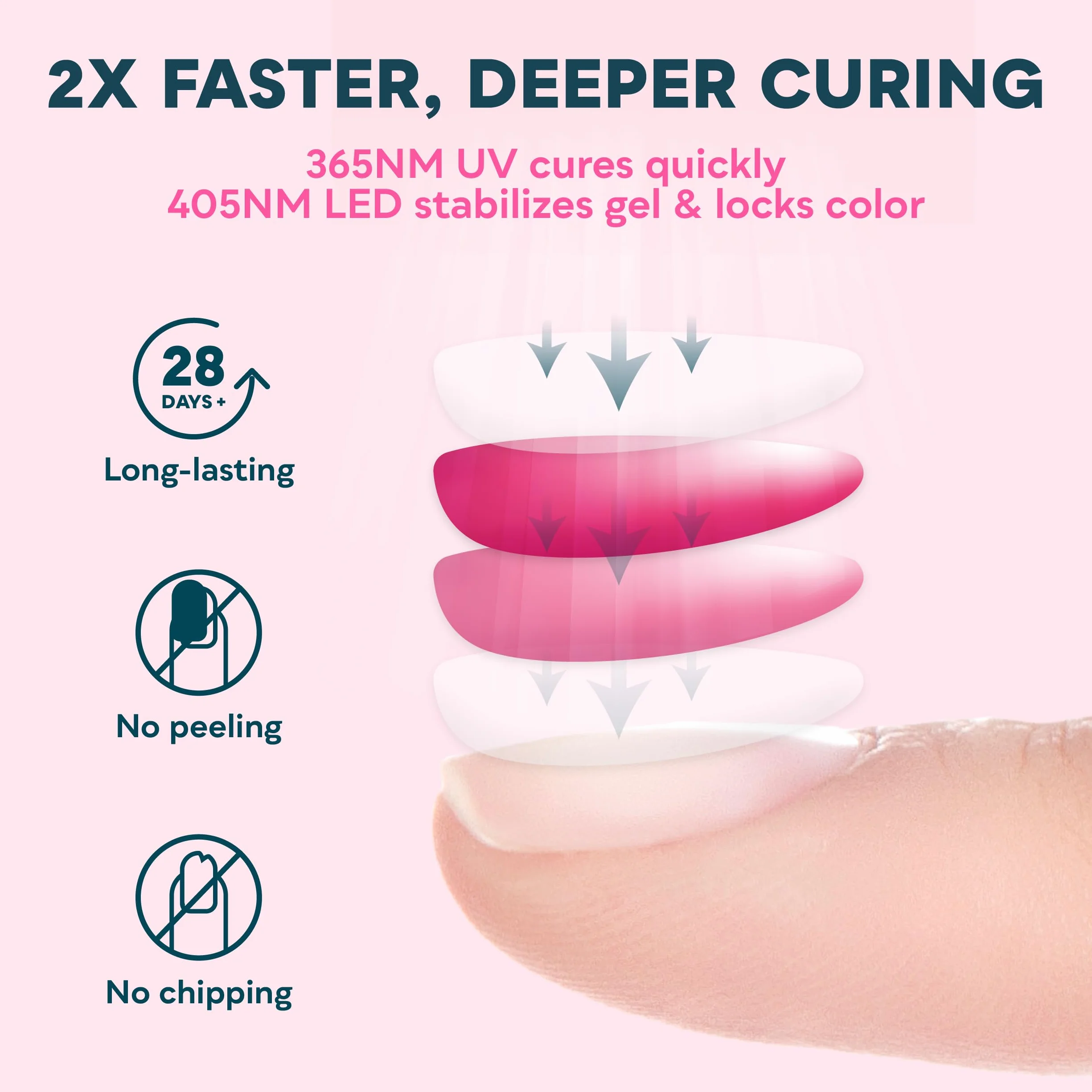 SUNUV Lampe à Ongles UV LED SUN4S Rose avec Minuterie et Capteur Automatique