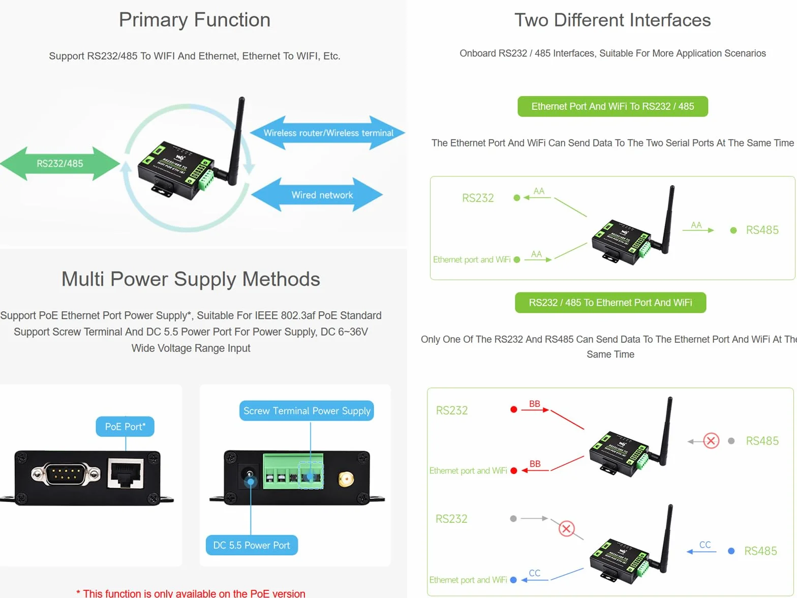 Serveur Série RS232/485 vers WiFi POE Ethernet Convertisseur, Modbus/MQTT Gateway, Support Série vers WiFi, Série vers Ethernet, Ethernet vers WiFi, etc. Alimentation DC 6~36V/PoE