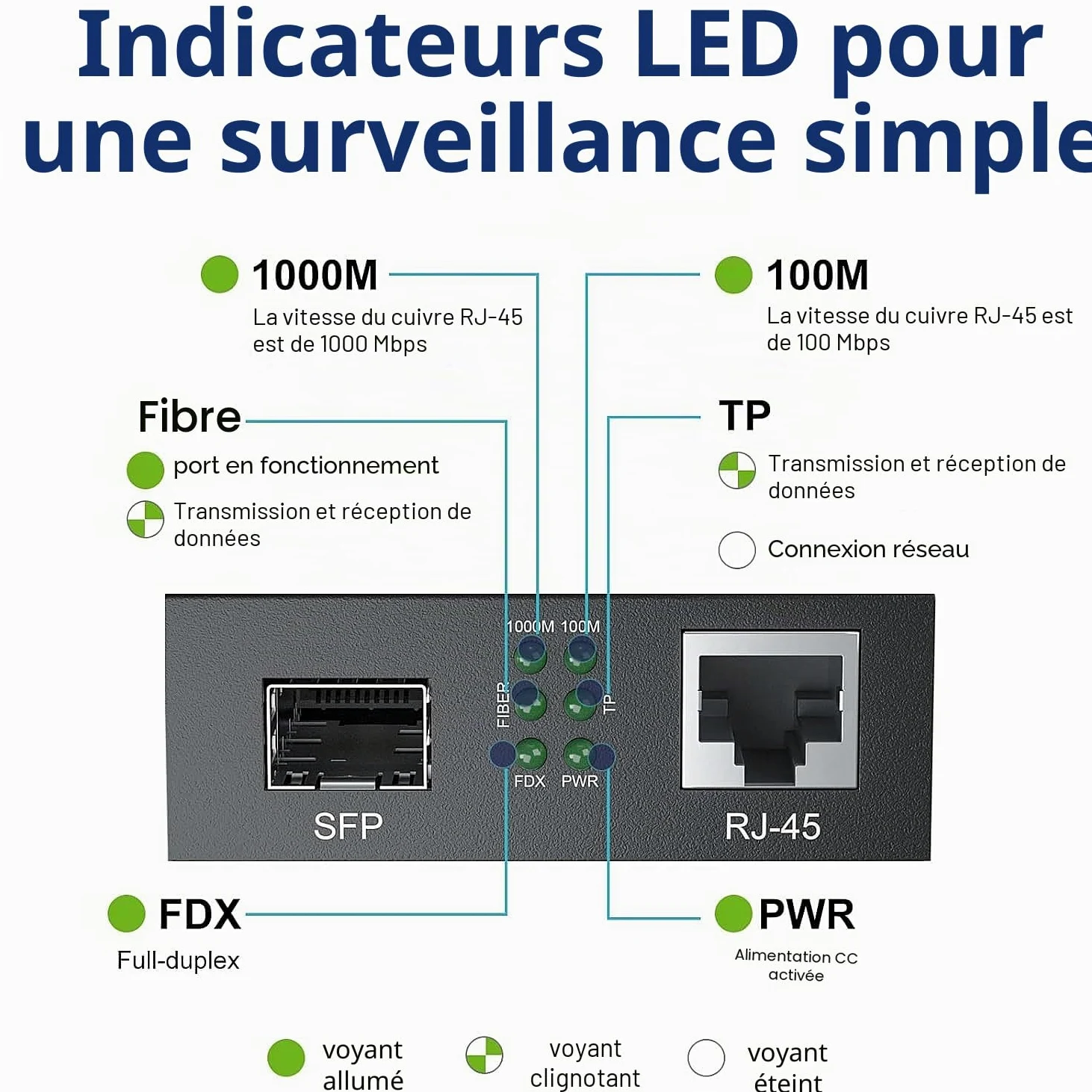 Convertisseur de média Gigabit Ethernet, convertisseur Fibre Optique monomode Double LC vers Ethernet RJ45 pour 10/100/1000Base-Tx vers 1000Base-LX, certifié UL, 1310 nm, jusqu'à 20 km