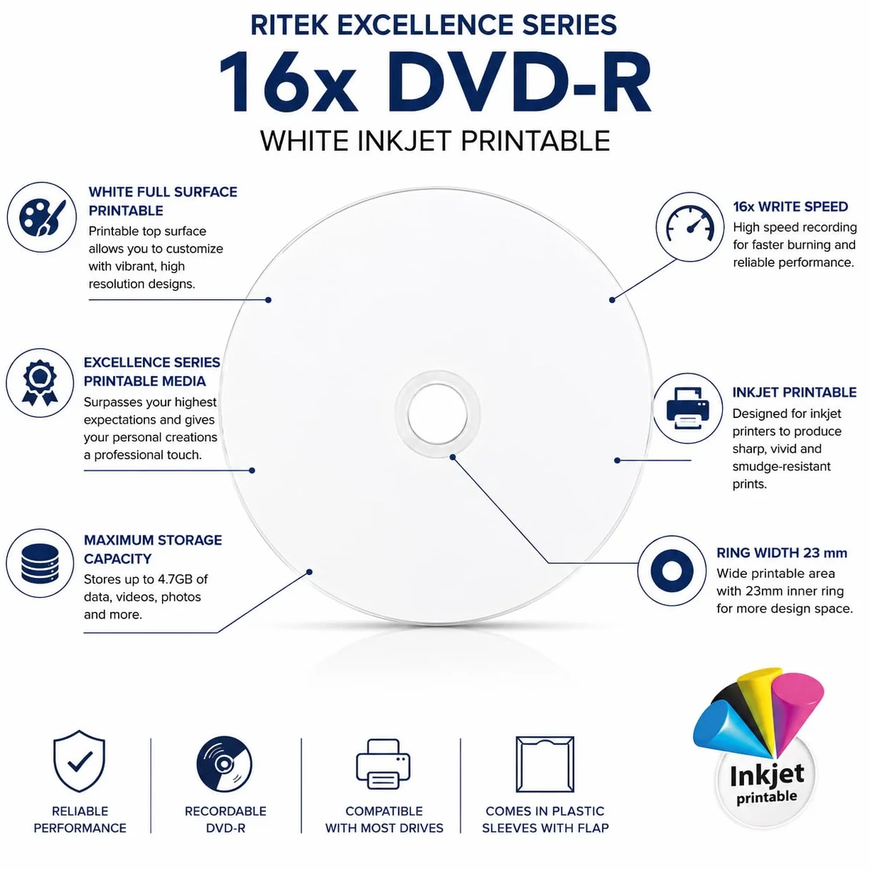 Ritek DVD-R vierges imprimables jet d'encre 16x 5 pièces pochettes plastique rabat Blanc