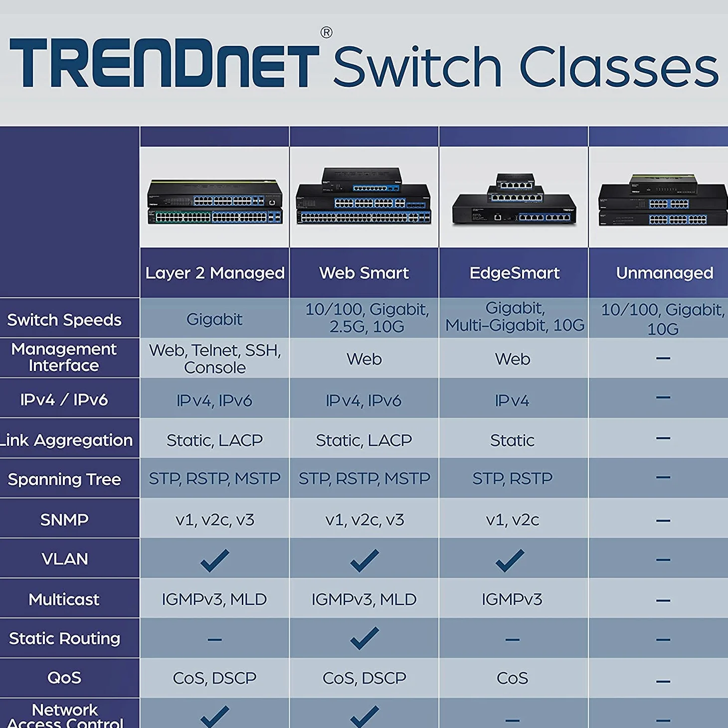 TRENDnet, TEG-30284, Commutateur Web intelligent 28 ports, 24 ports Gigabit, 4 emplacements SFP+ 10G, liaisons montantes réseau haut débit, capacité de commutation 128 Gbit/s, montage en rack 1U, noir