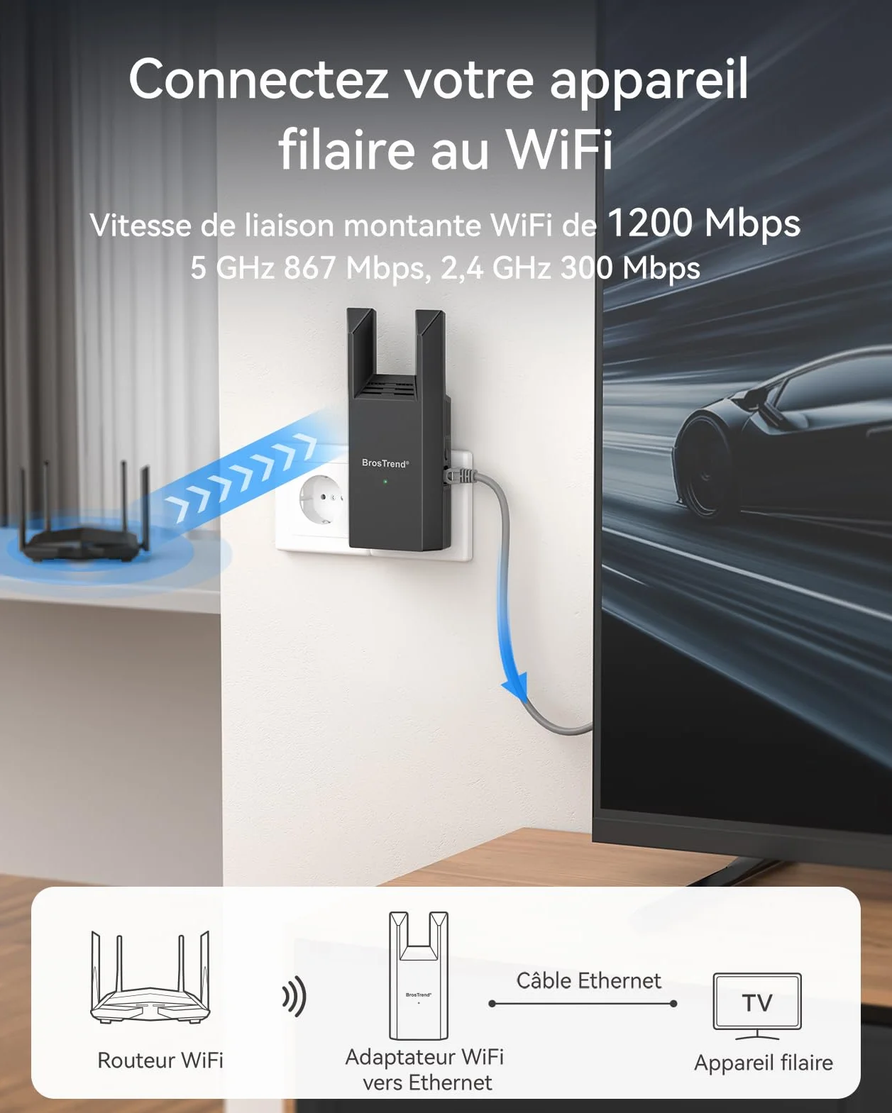 BrosTrend AC1200 Adaptateur WiFi Ethernet avec Port LAN Gigabit, Pont WiFi Bi-Bande 2.4GHz & 5GHz, Antenne Wi-Fi vers RJ45