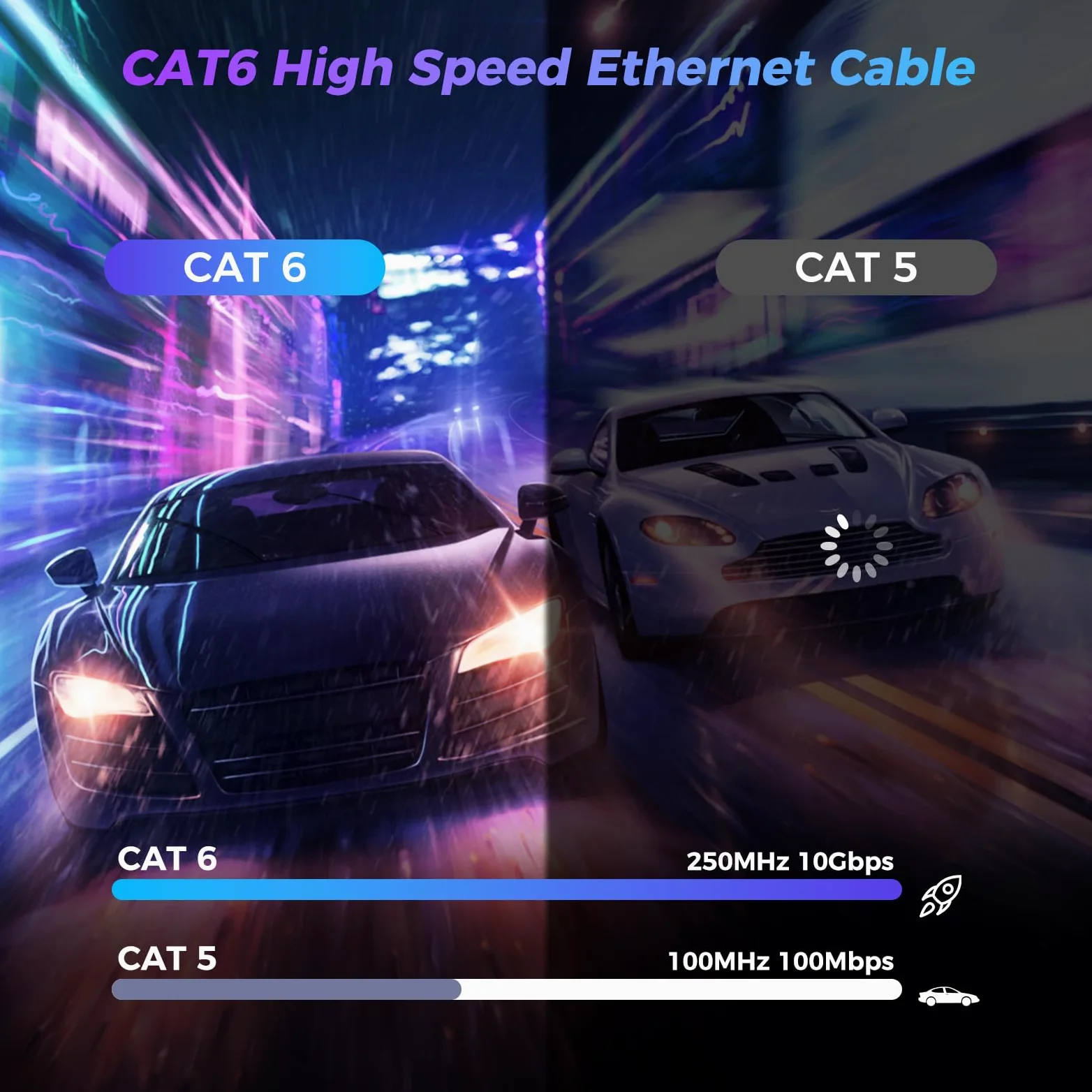 Câble Ethernet Cat 6 de 45,7 m, haut débit, 10 Gbit/s, 550 MHz, câble de raccordement LAN extérieur et intérieur, résistant aux intempéries, noyau RJ45 26 AWG, compatible avec routeur, modem, PC