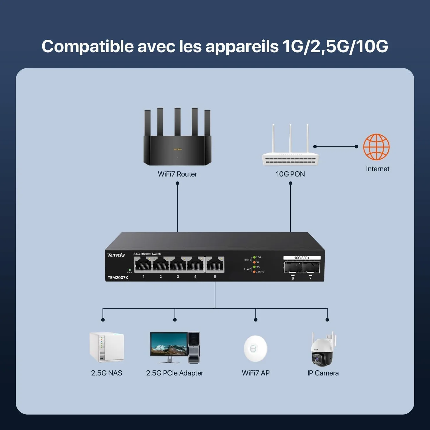 Tenda TEM2007X Switch 2.5G 5 Ports (2 SFP+ 10G, Non Géré) | Switch Ethernet 2.5G 5 ports + 2 SFP+ 10G, VLAN, agrégation statique, plug & play, métal, noir
